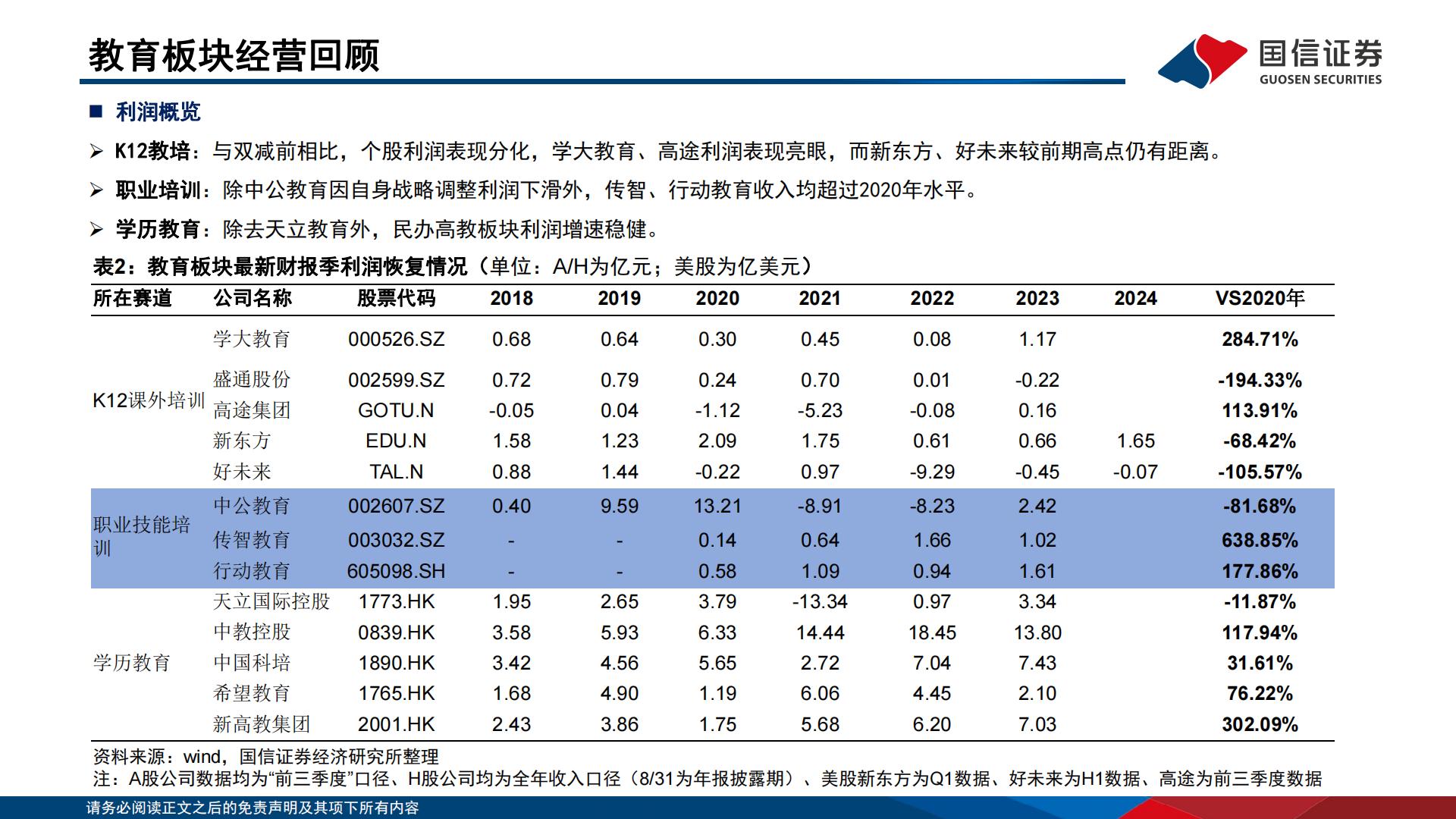 教育行业2024年投资策略：经营拐点初显，商业模式迭代进行时-20240103.pdf