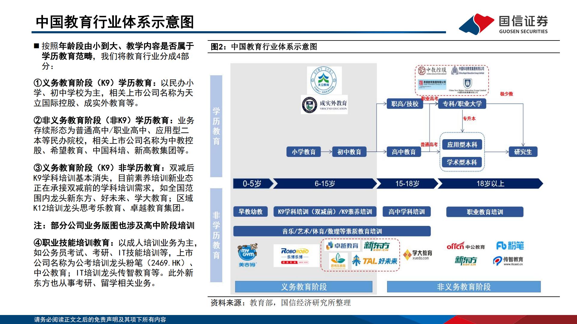教育行业2024年投资策略：经营拐点初显，商业模式迭代进行时-20240103.pdf