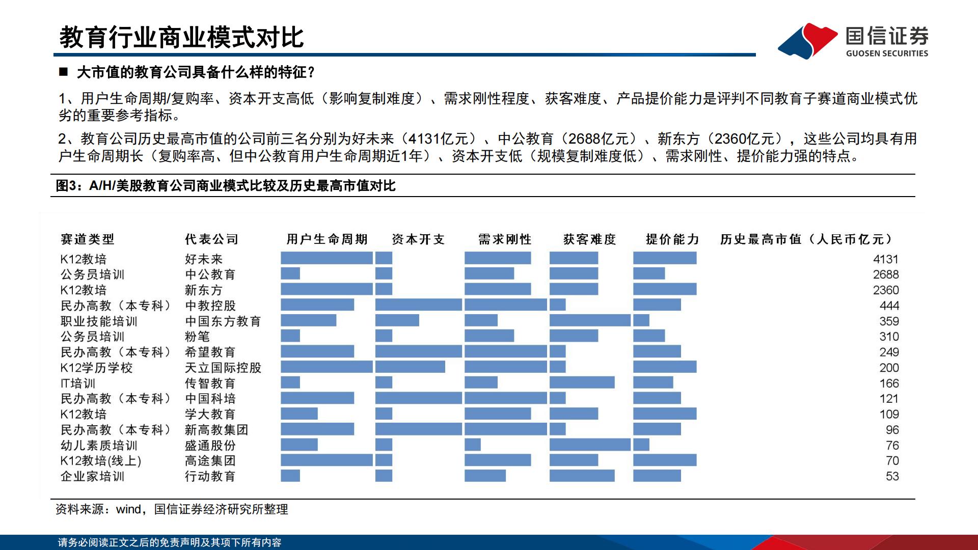 教育行业2024年投资策略：经营拐点初显，商业模式迭代进行时-20240103.pdf