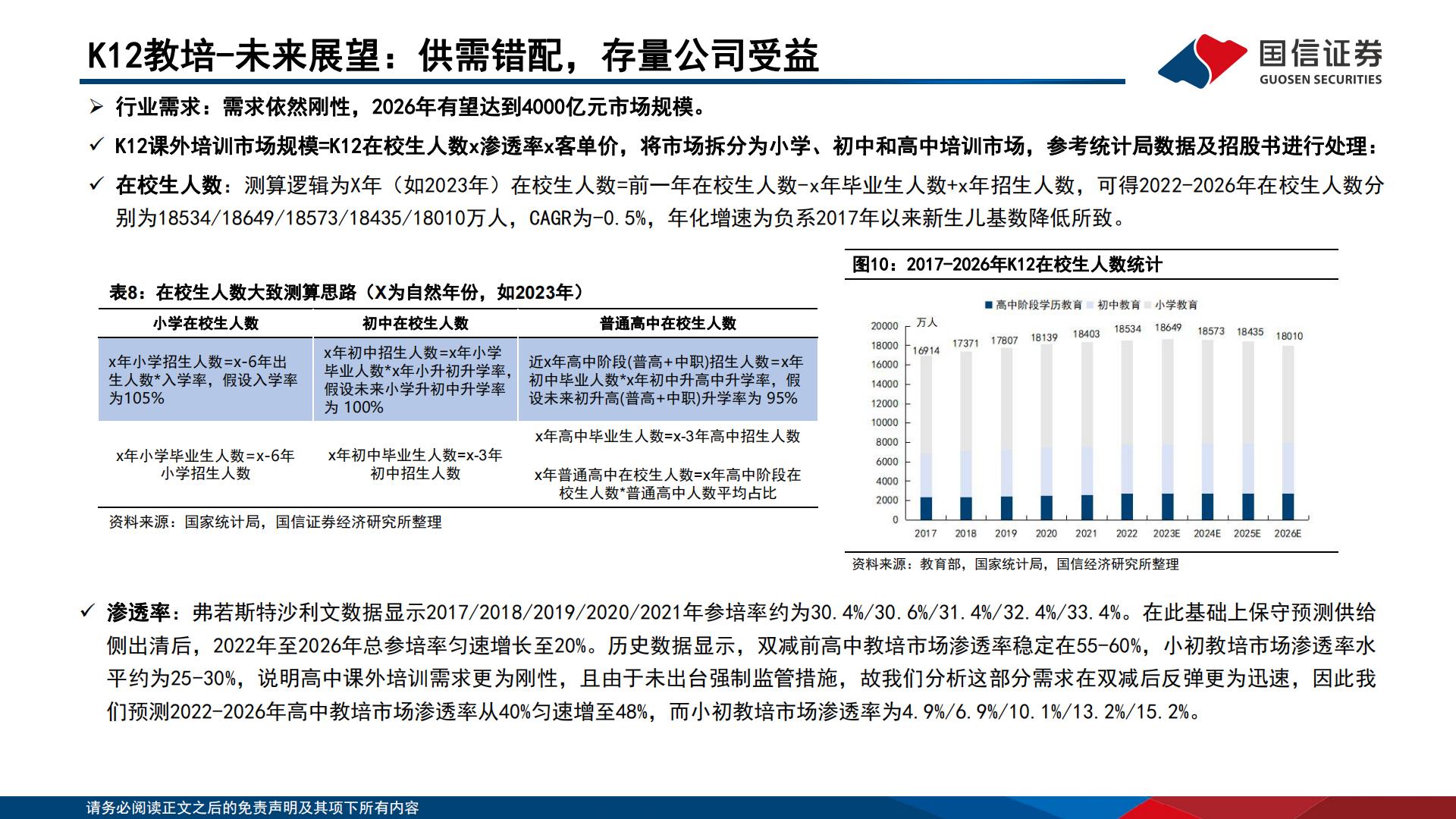 教育行业2024年投资策略：经营拐点初显，商业模式迭代进行时-20240103.pdf