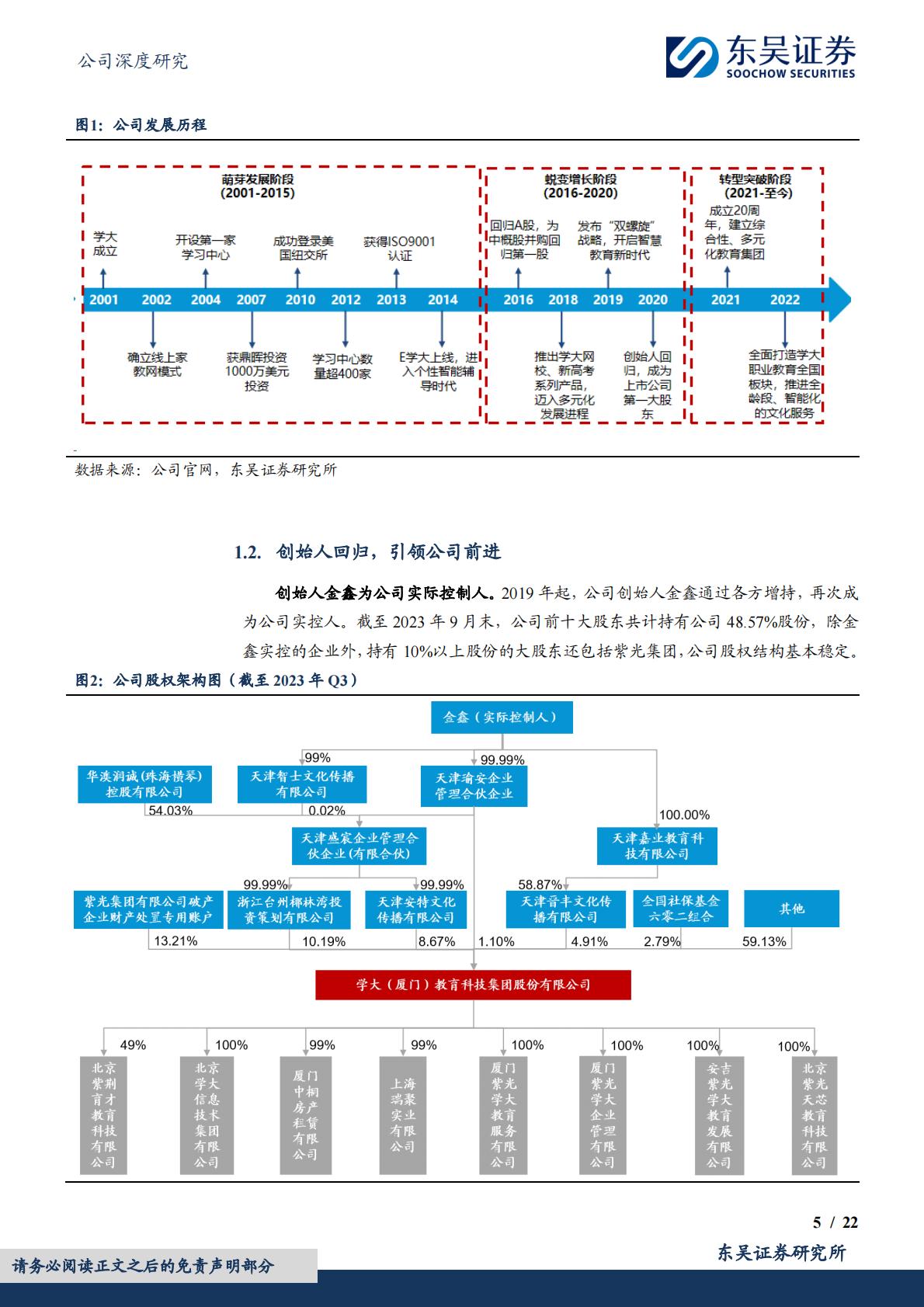 供给侧出清，高中教培品牌力强，职业教育有望成为第二增长曲线-20240103.pdf