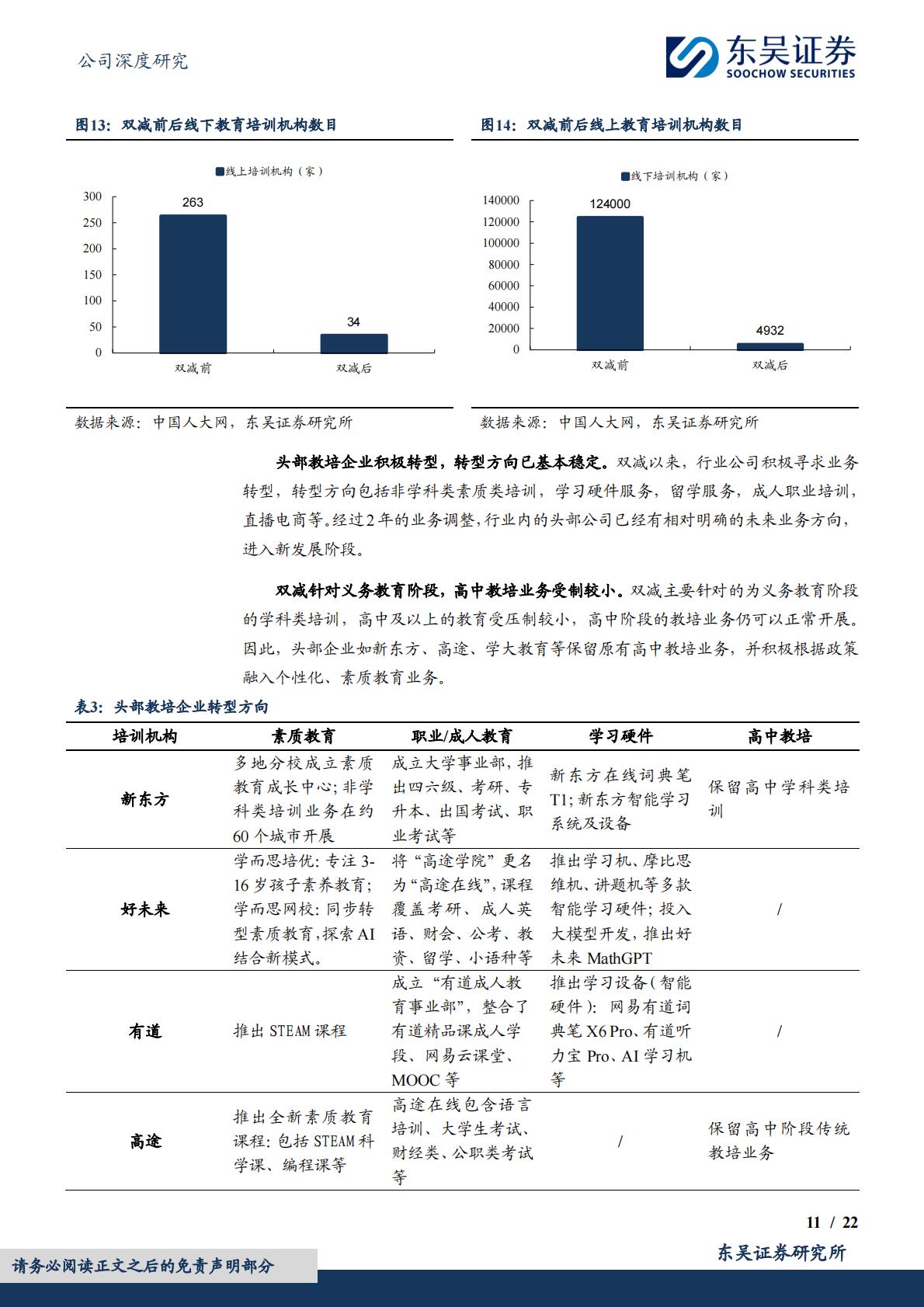 供给侧出清，高中教培品牌力强，职业教育有望成为第二增长曲线-20240103.pdf
