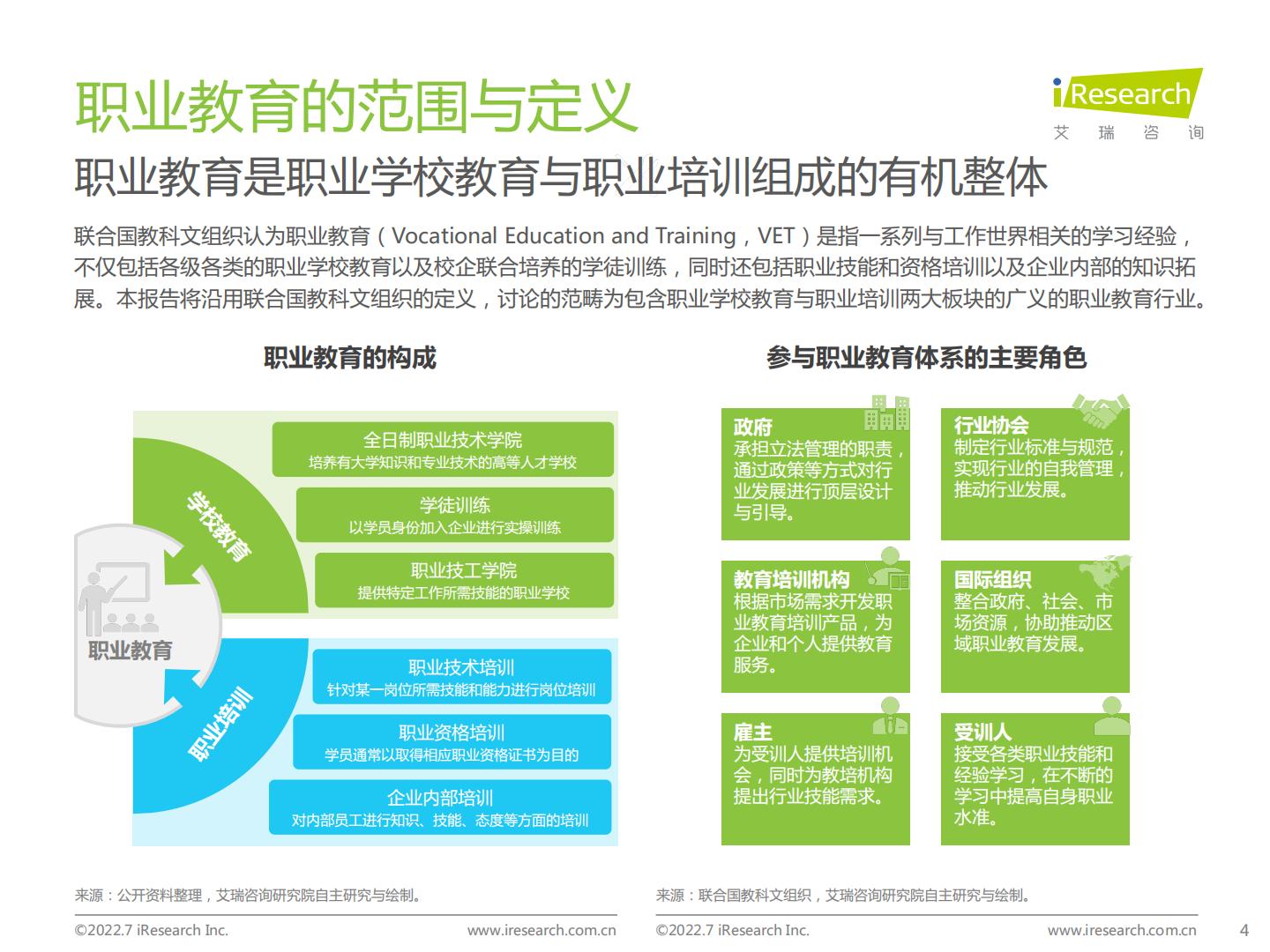 艾瑞咨询：2022年全球职业教育行业发展报告-67页.pdf