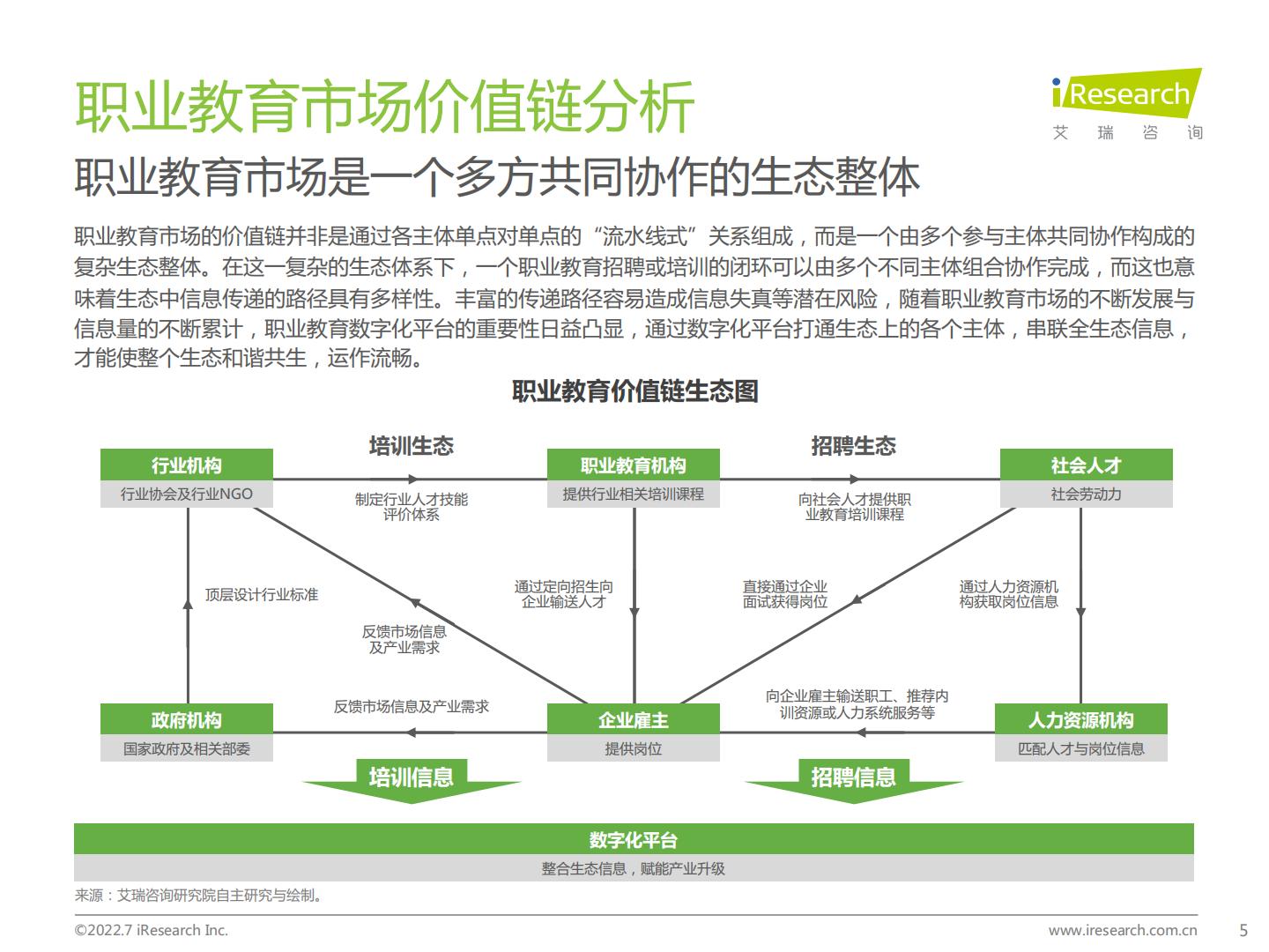 艾瑞咨询：2022年全球职业教育行业发展报告-67页.pdf