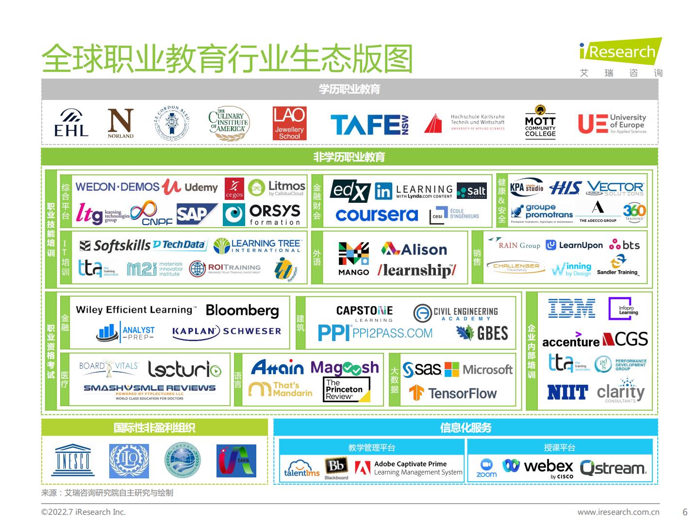 艾瑞咨询：2022年全球职业教育行业发展报告-67页.pdf