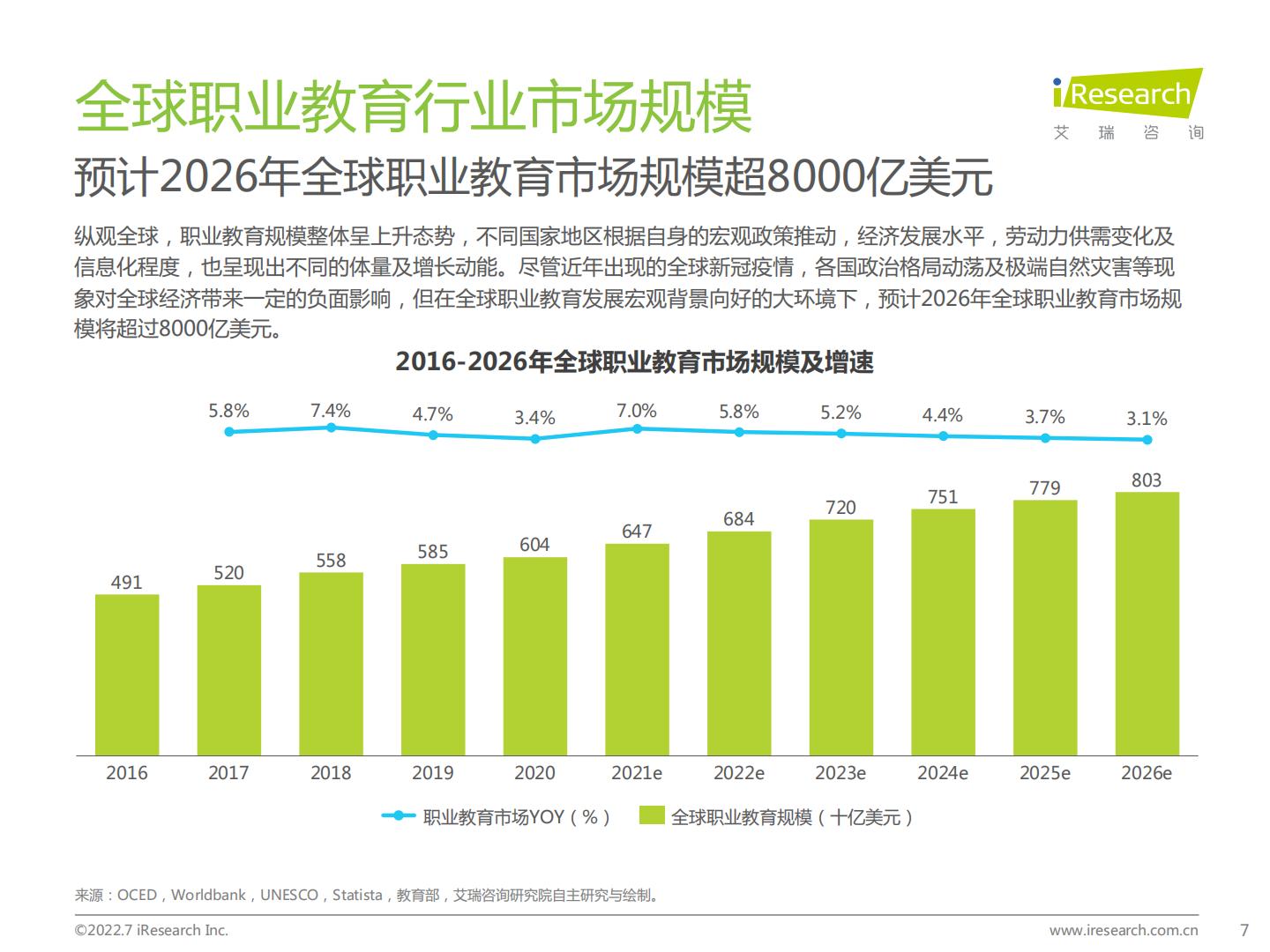 艾瑞咨询：2022年全球职业教育行业发展报告-67页.pdf