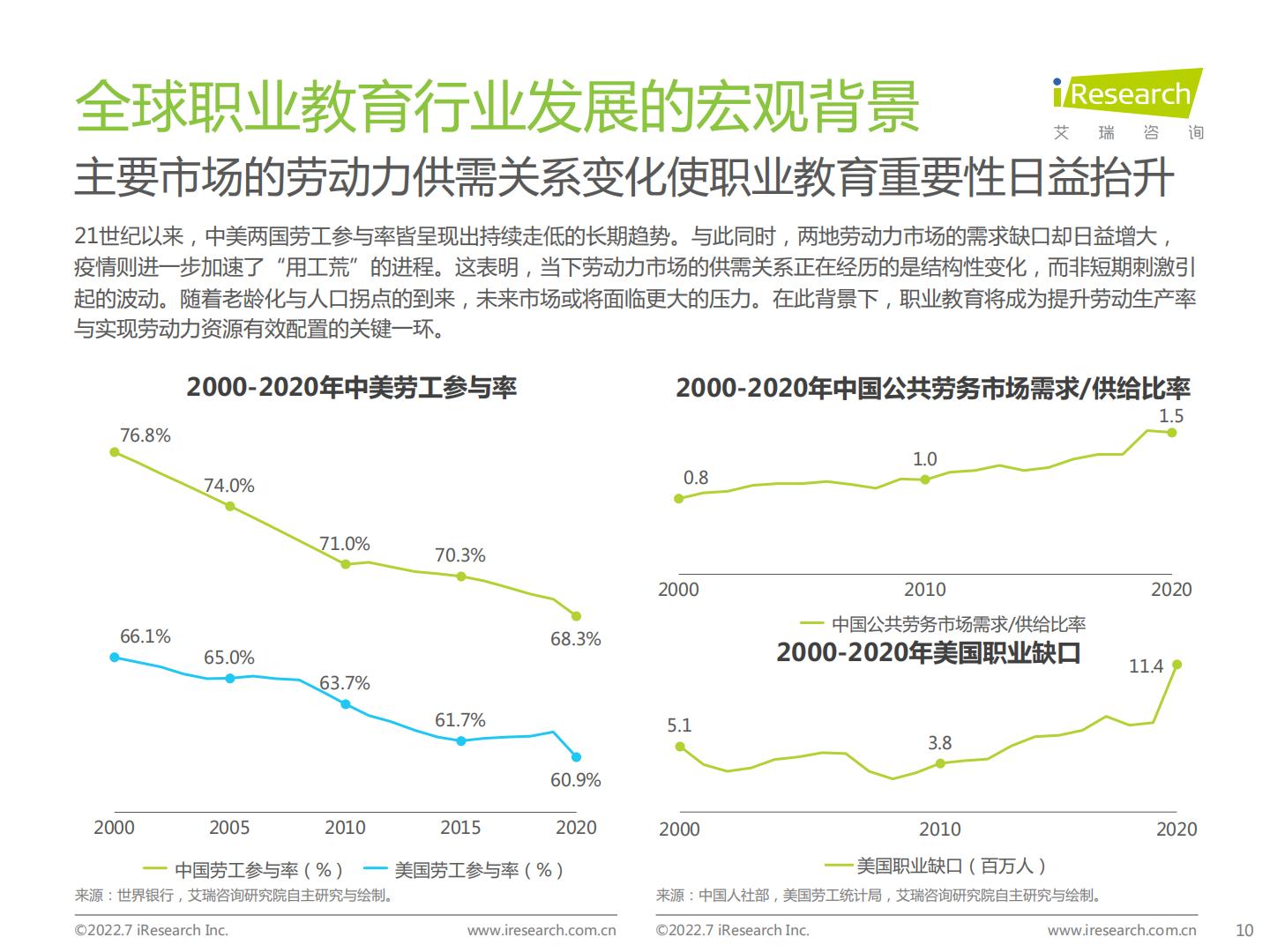 艾瑞咨询：2022年全球职业教育行业发展报告-67页.pdf