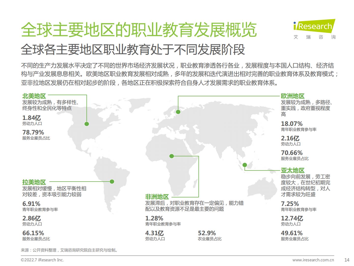 艾瑞咨询：2022年全球职业教育行业发展报告-67页.pdf