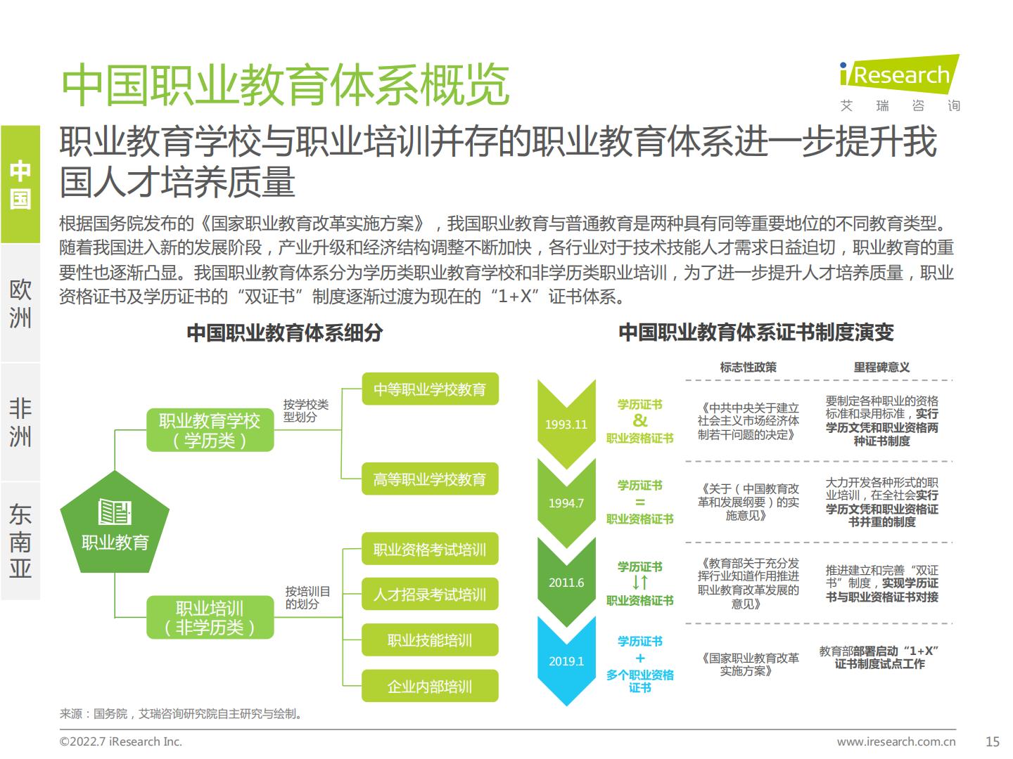 艾瑞咨询：2022年全球职业教育行业发展报告-67页.pdf