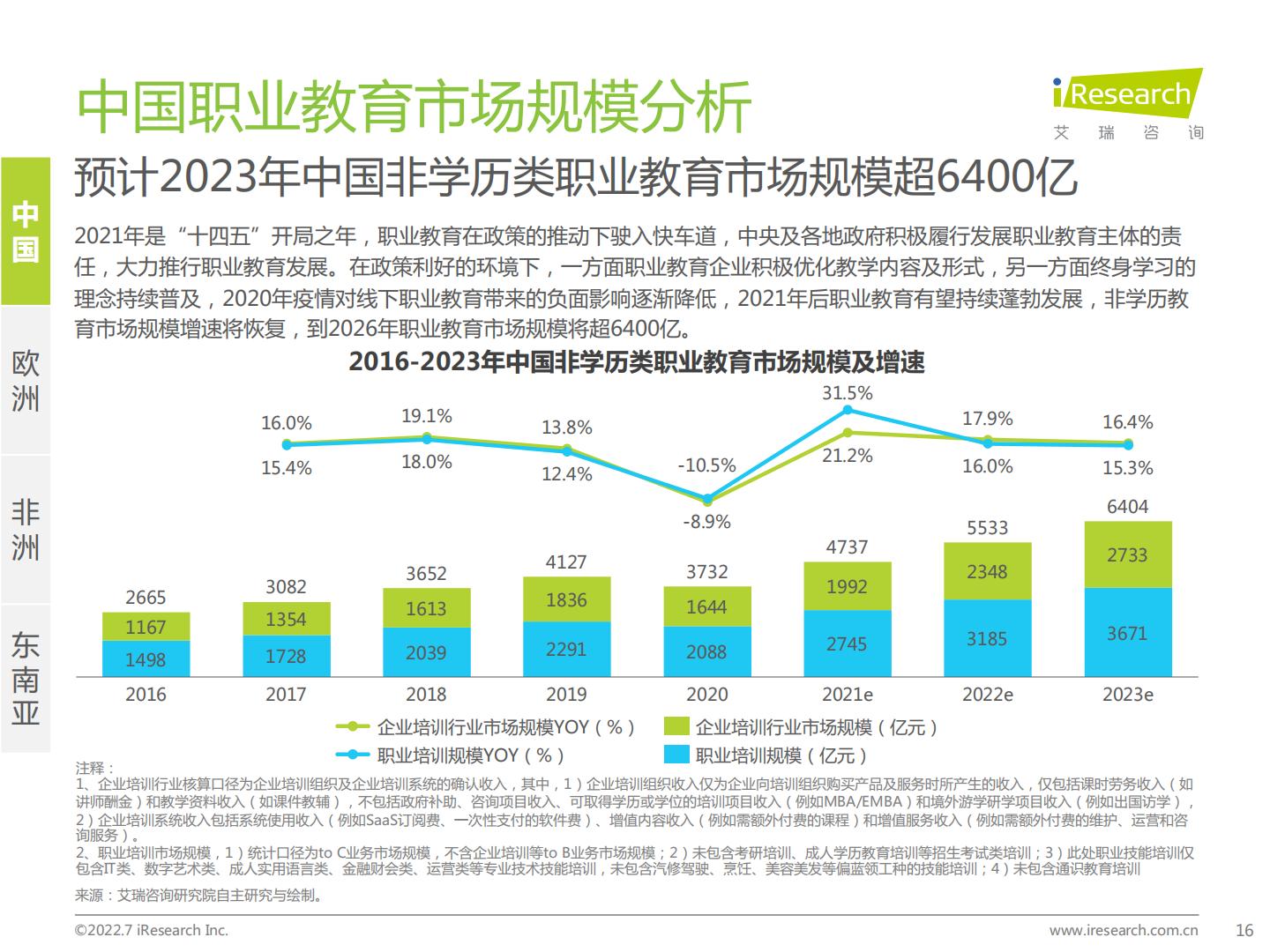 艾瑞咨询：2022年全球职业教育行业发展报告-67页.pdf