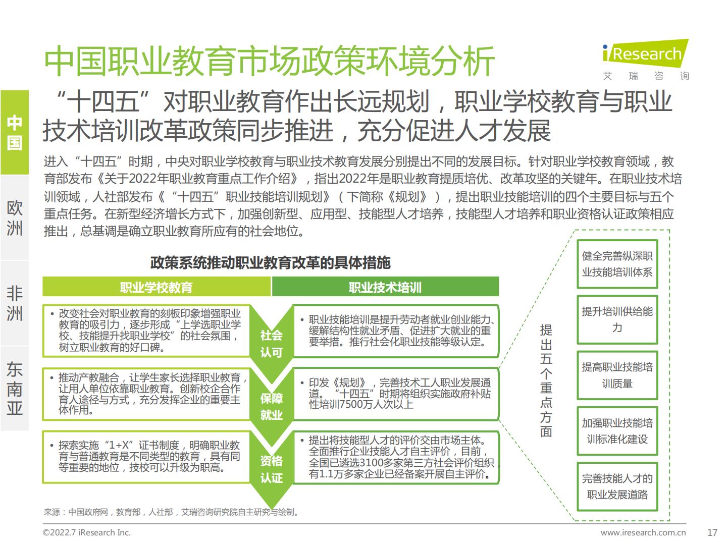 艾瑞咨询：2022年全球职业教育行业发展报告-67页.pdf