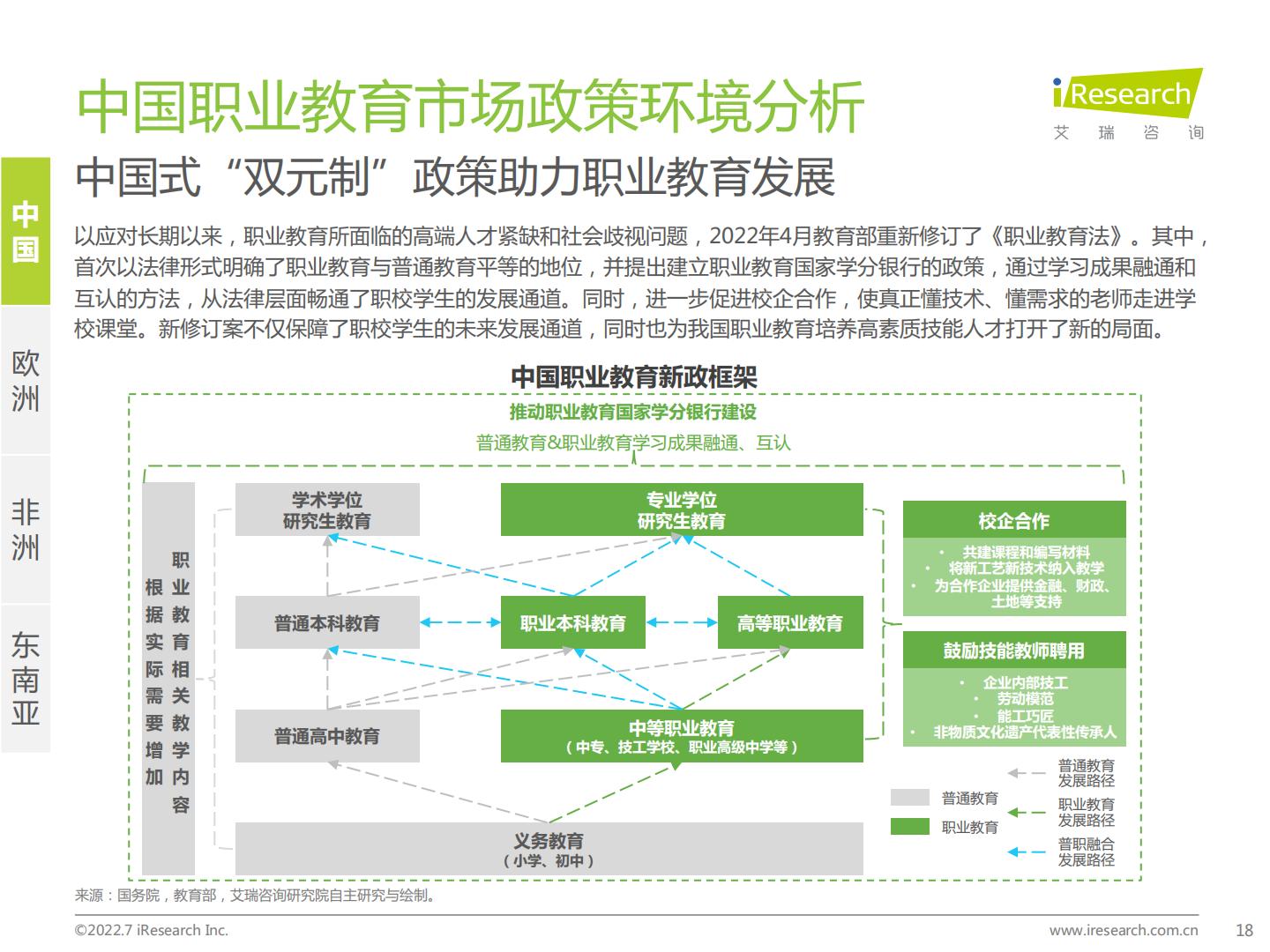 艾瑞咨询：2022年全球职业教育行业发展报告-67页.pdf