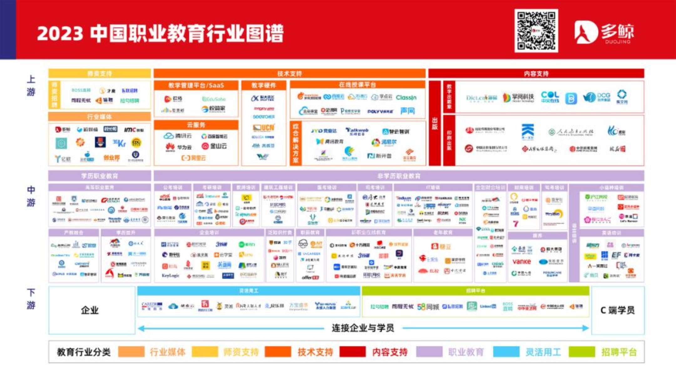 2023中国职业教育行业发展趋势报告-多鲸.pdf