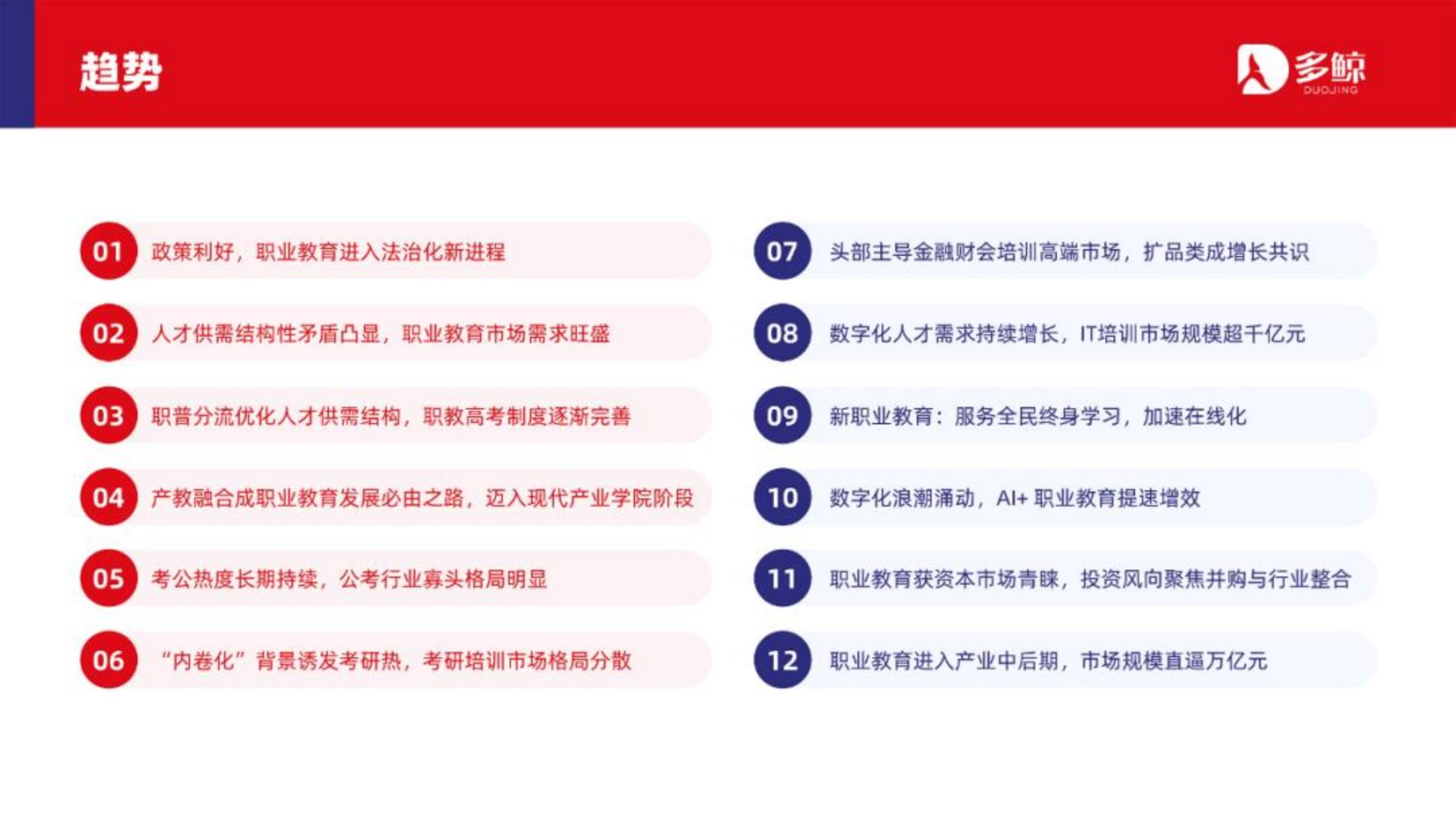 2023中国职业教育行业发展趋势报告-多鲸.pdf
