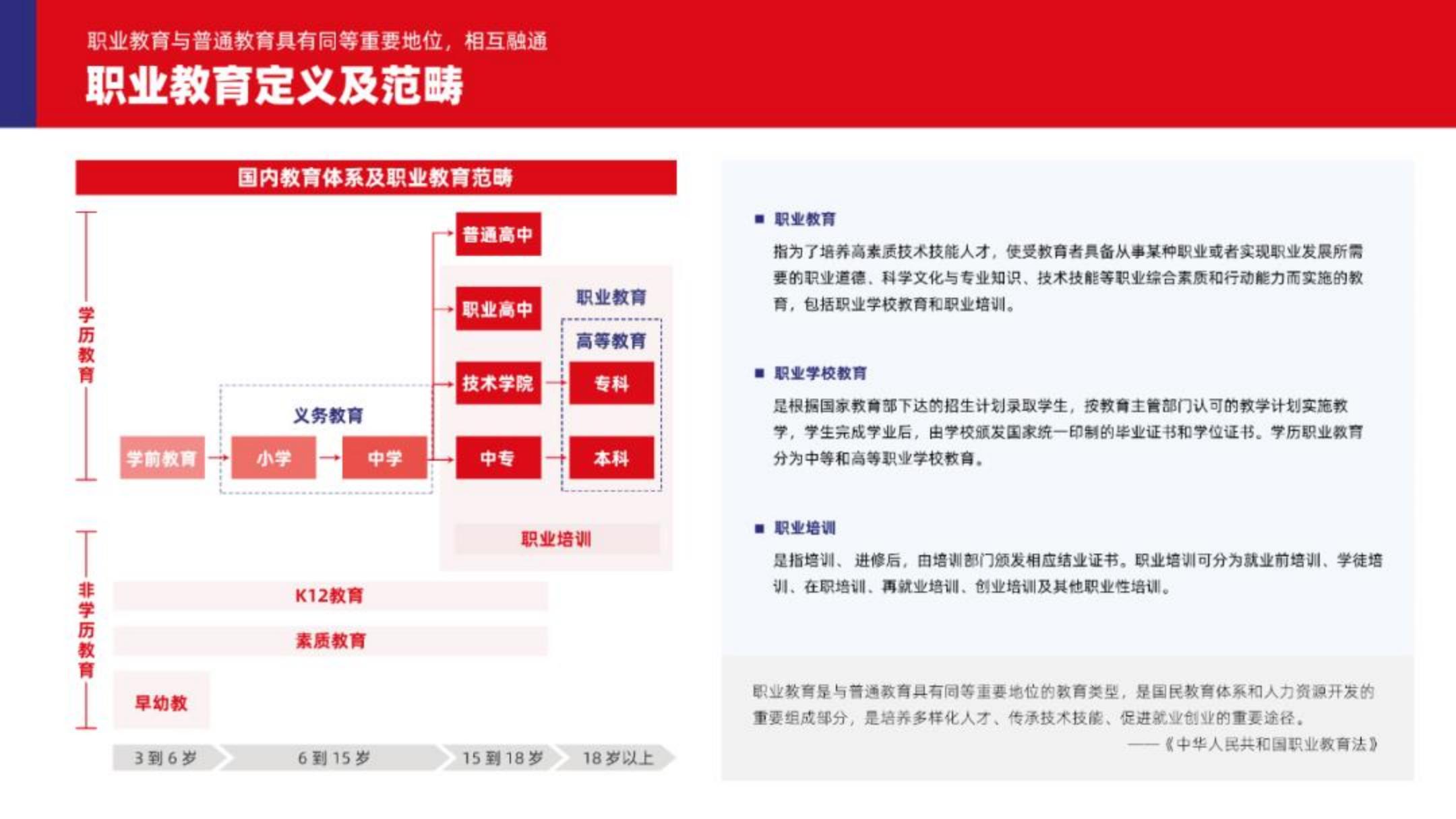 2023中国职业教育行业发展趋势报告-多鲸.pdf