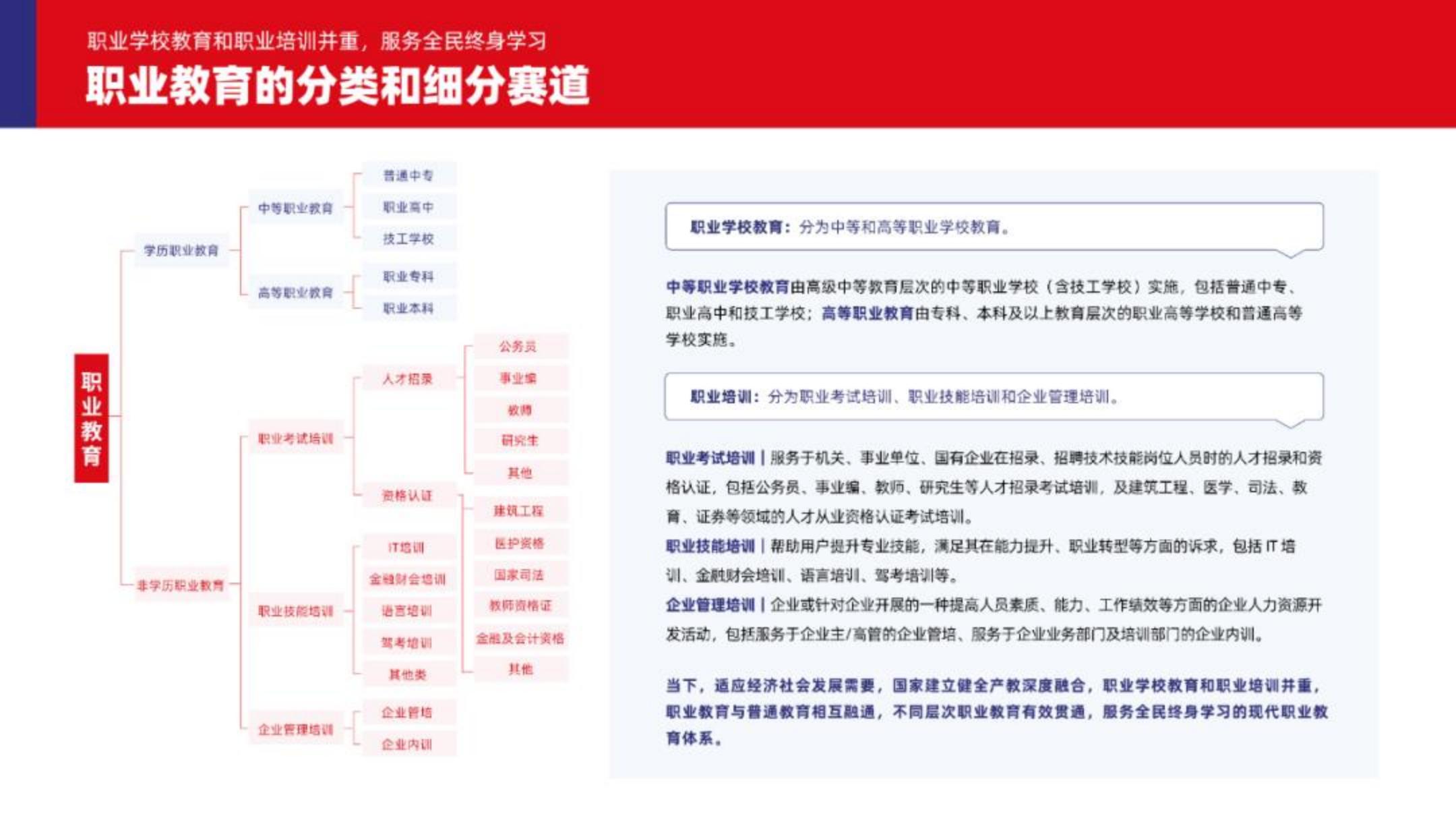 2023中国职业教育行业发展趋势报告-多鲸.pdf