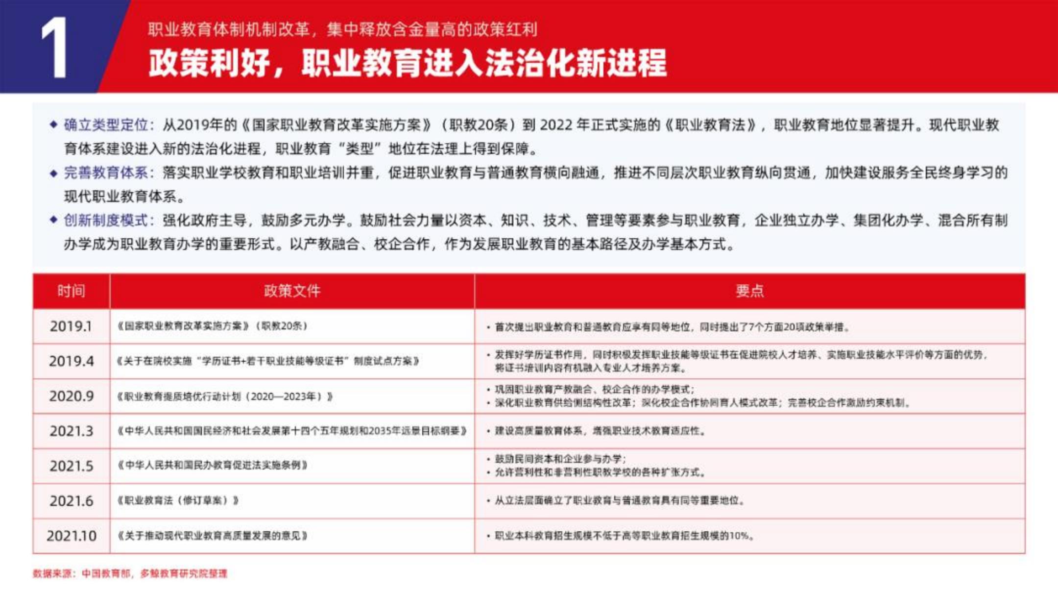 2023中国职业教育行业发展趋势报告-多鲸.pdf