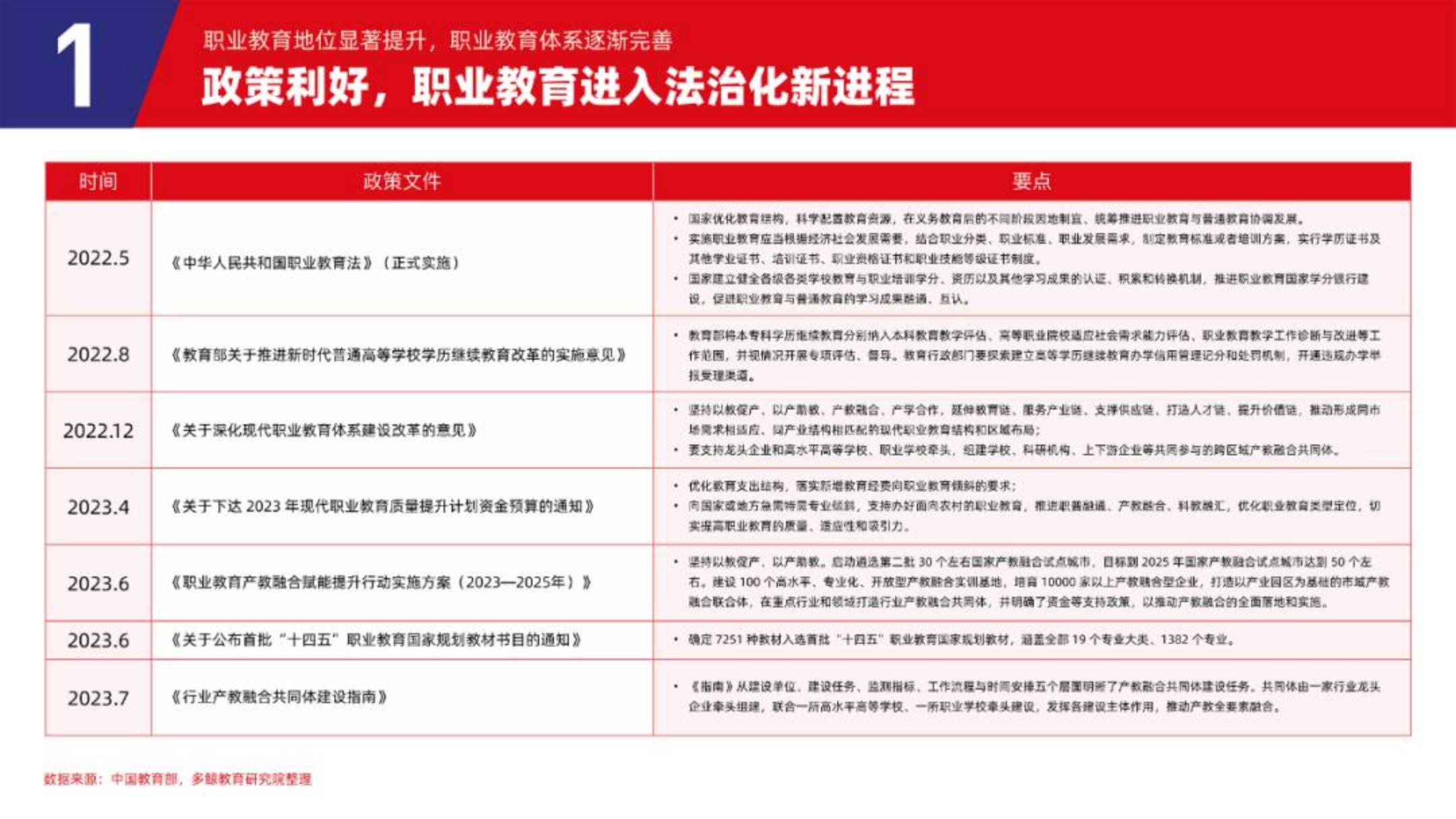 2023中国职业教育行业发展趋势报告-多鲸.pdf
