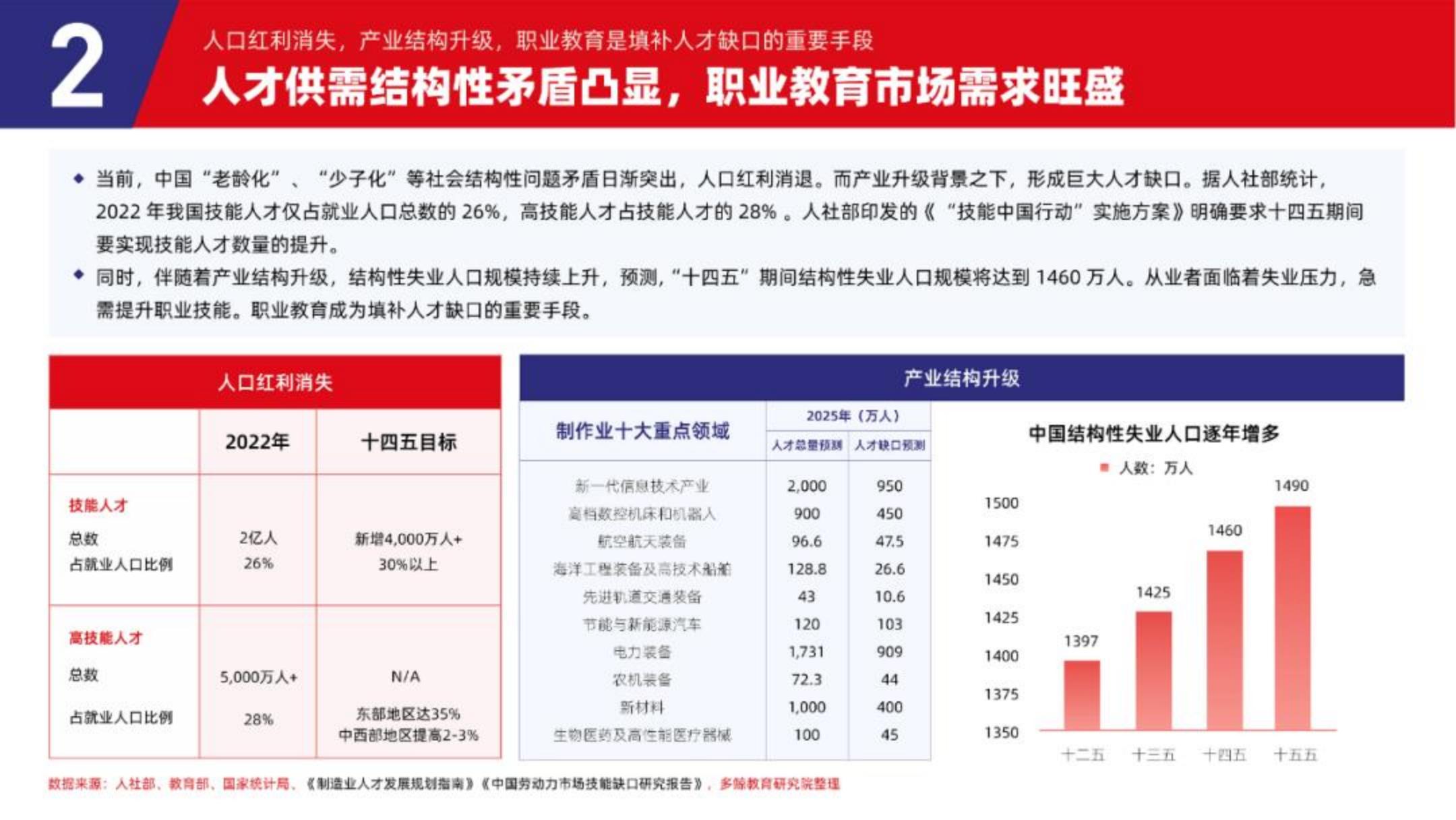 2023中国职业教育行业发展趋势报告-多鲸.pdf