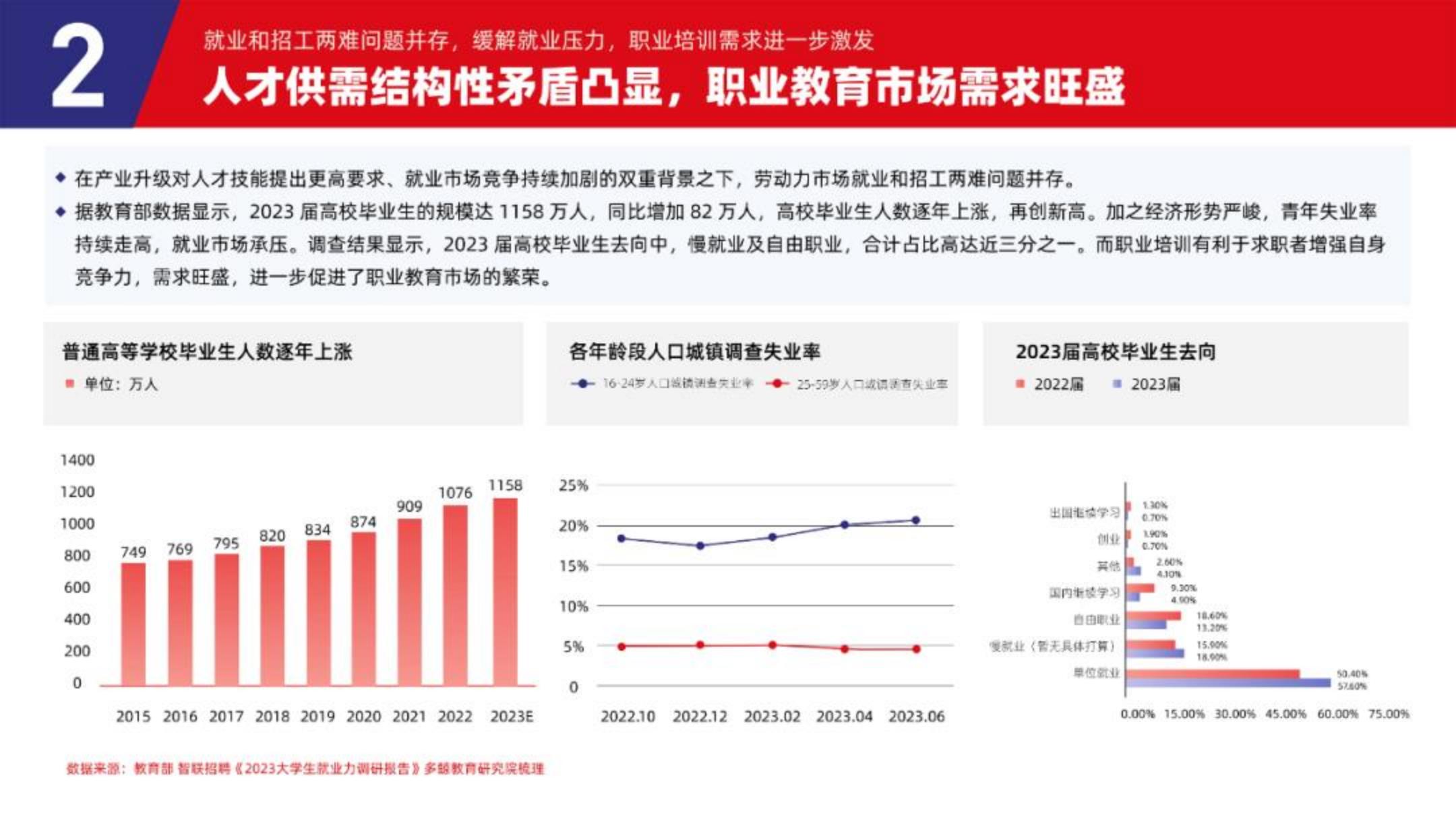 2023中国职业教育行业发展趋势报告-多鲸.pdf