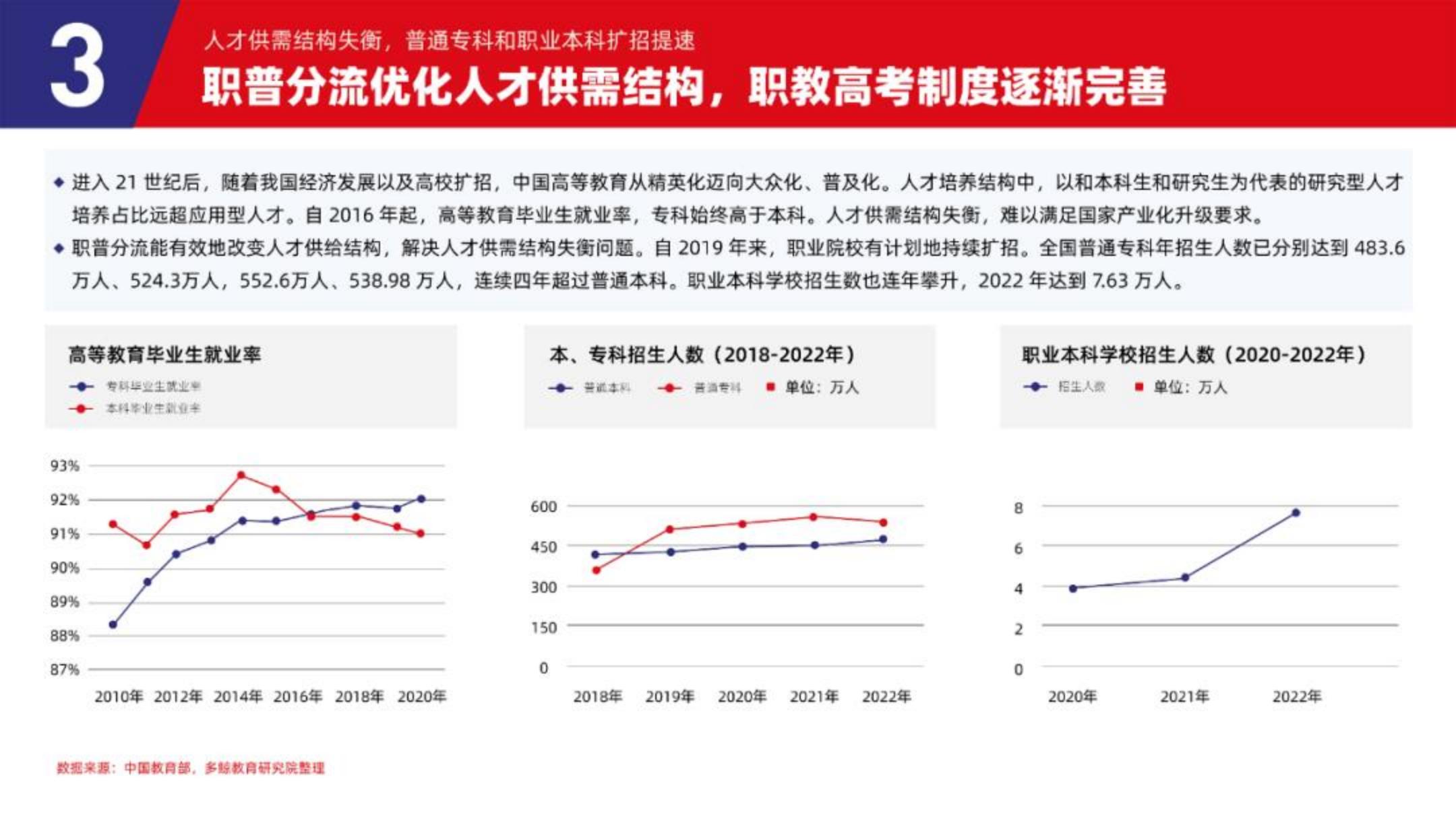 2023中国职业教育行业发展趋势报告-多鲸.pdf