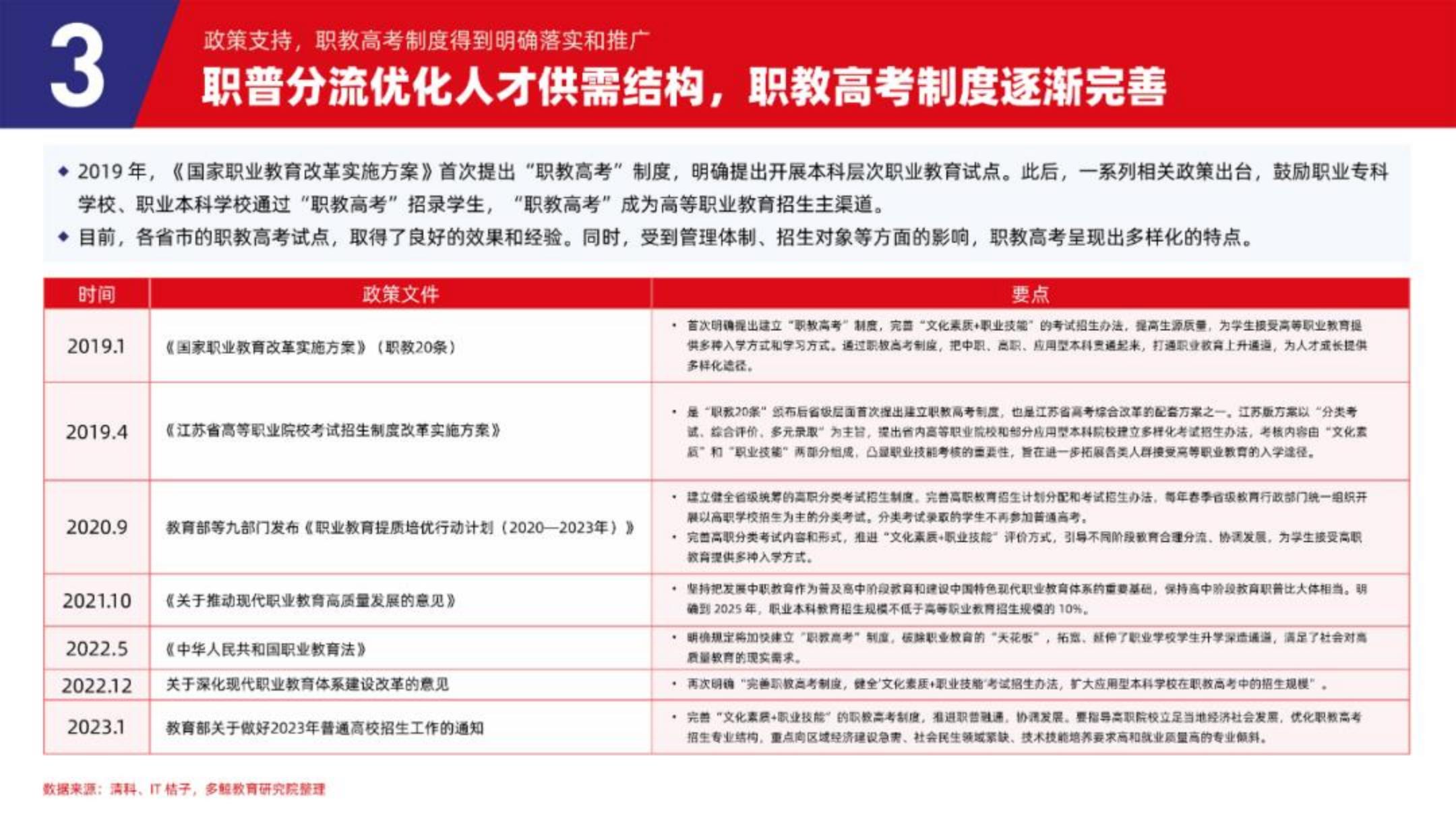 2023中国职业教育行业发展趋势报告-多鲸.pdf