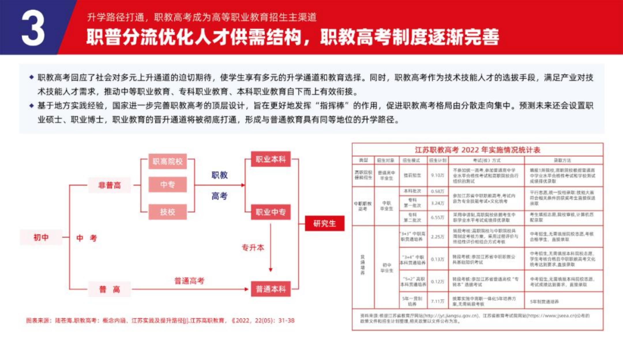 2023中国职业教育行业发展趋势报告-多鲸.pdf