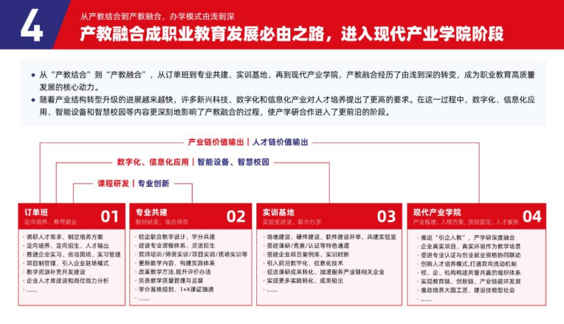 2023中国职业教育行业发展趋势报告-多鲸.pdf