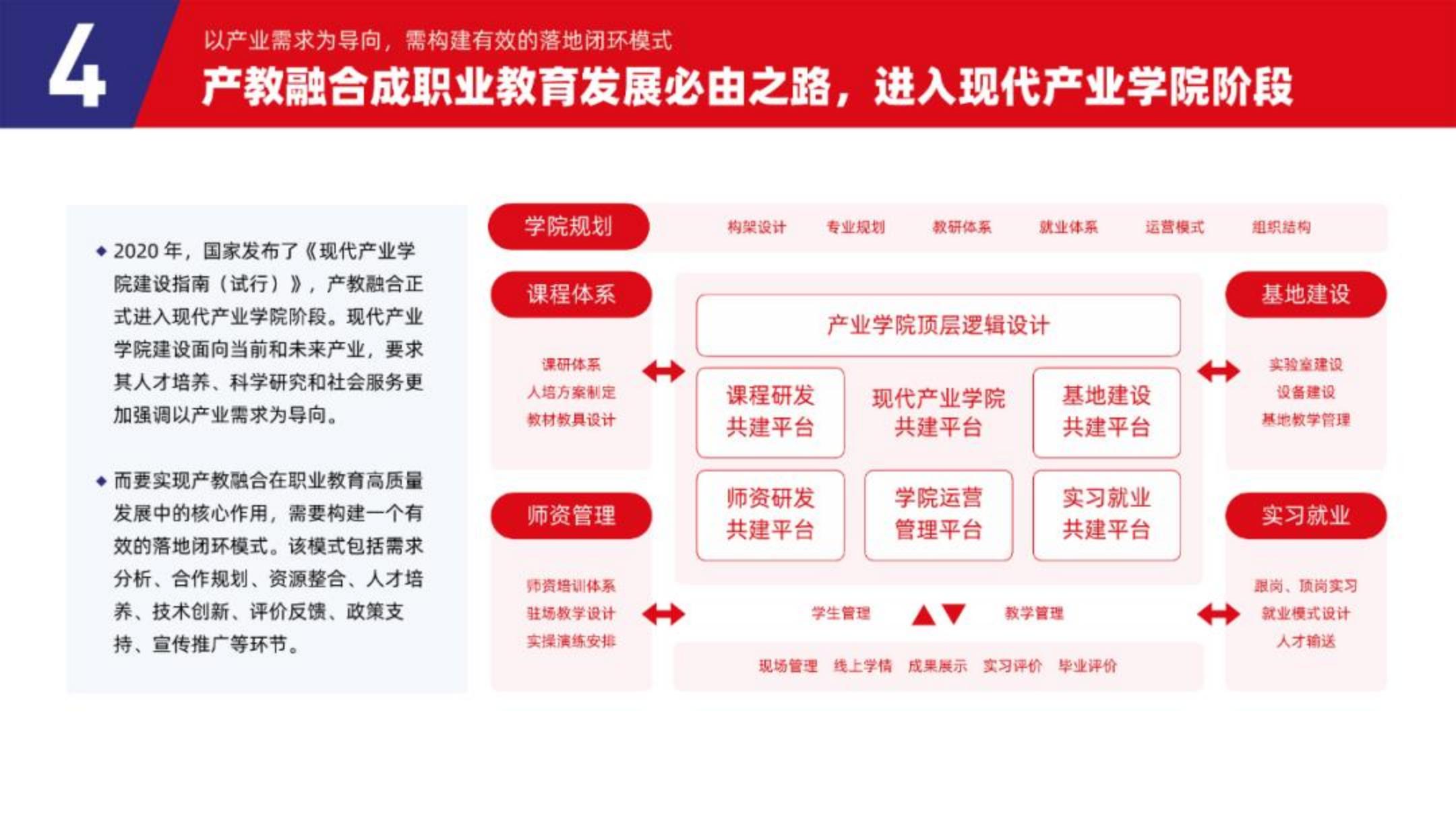 2023中国职业教育行业发展趋势报告-多鲸.pdf