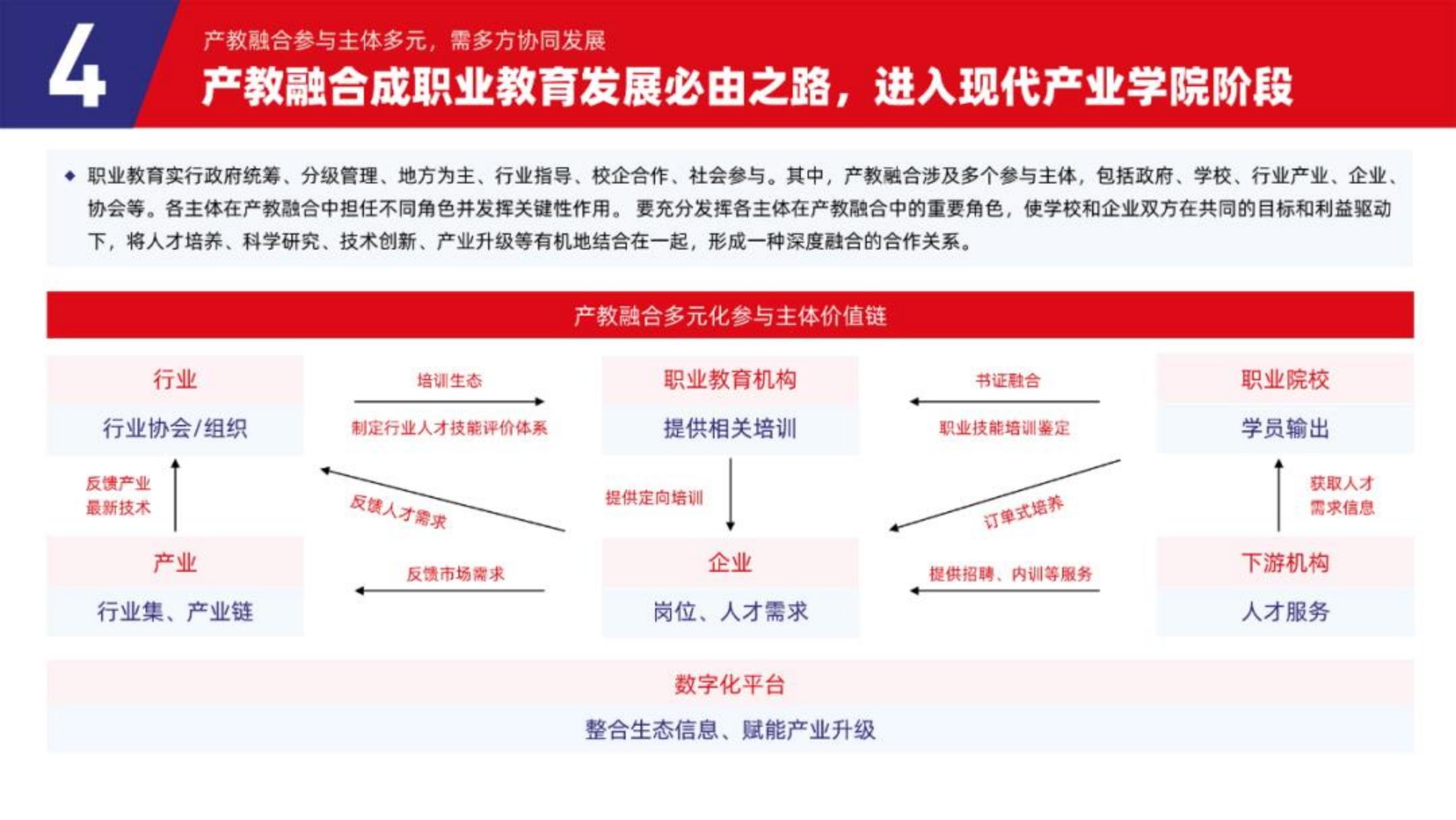 2023中国职业教育行业发展趋势报告-多鲸.pdf