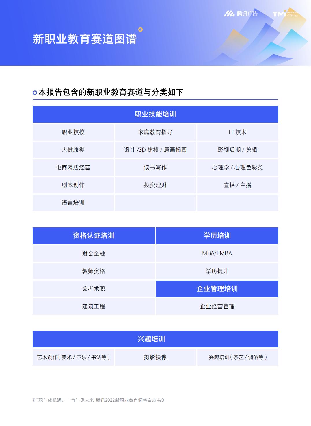 2022新职业教育洞察白皮书-腾讯.pdf