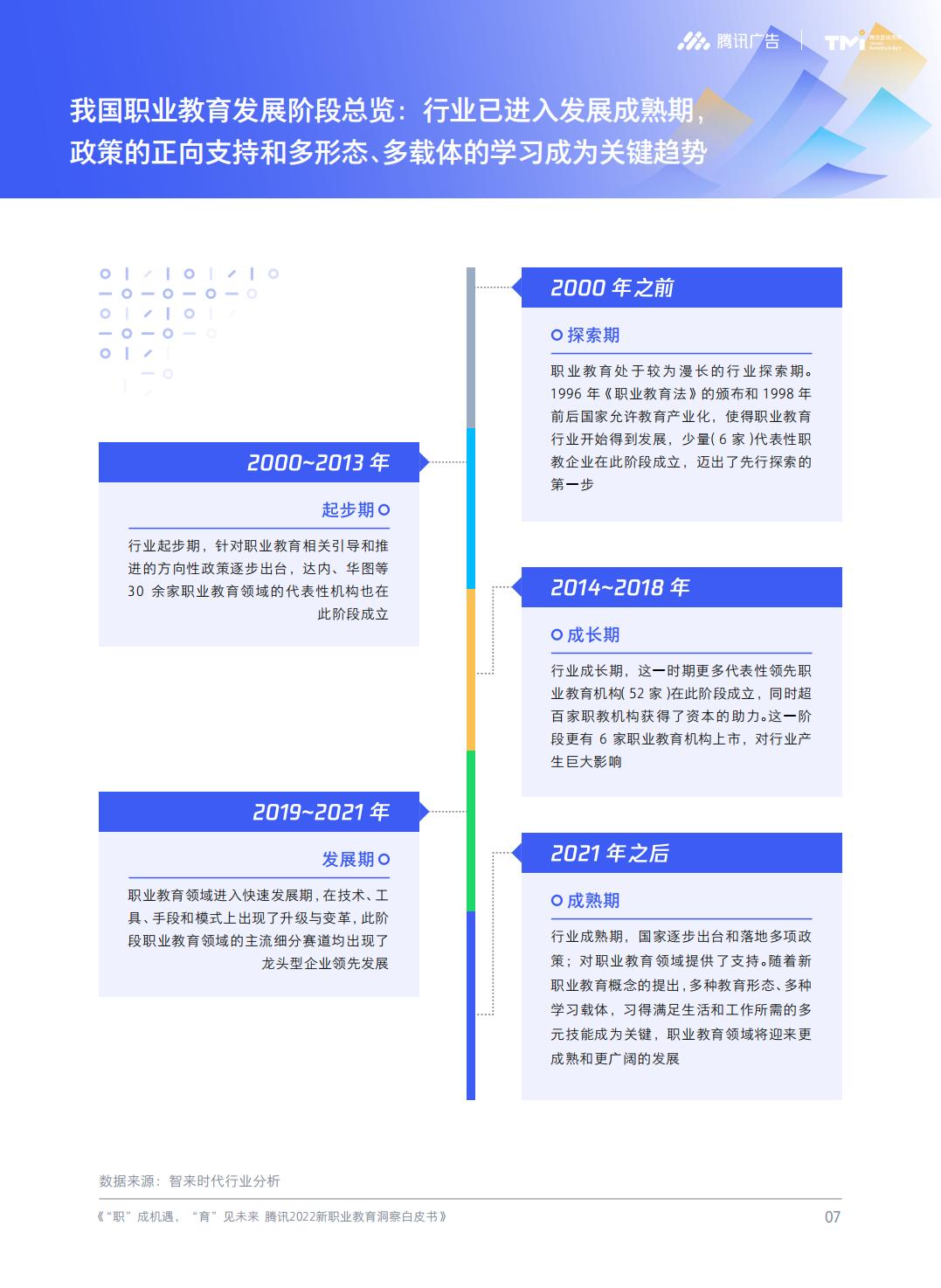 2022新职业教育洞察白皮书-腾讯.pdf