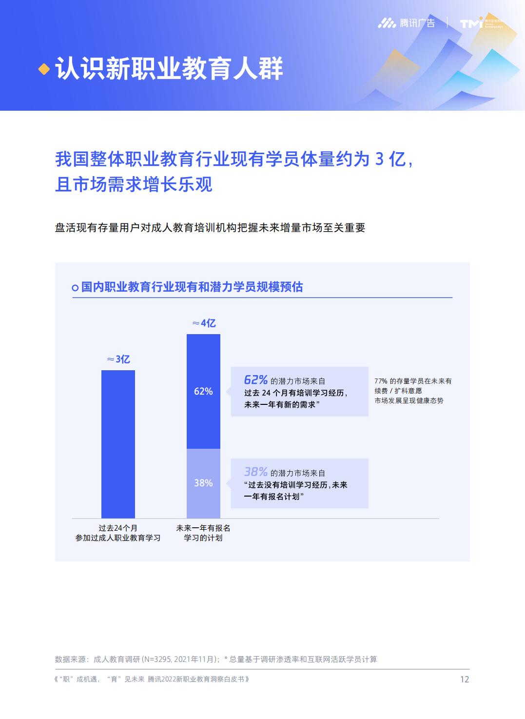 2022新职业教育洞察白皮书-腾讯.pdf