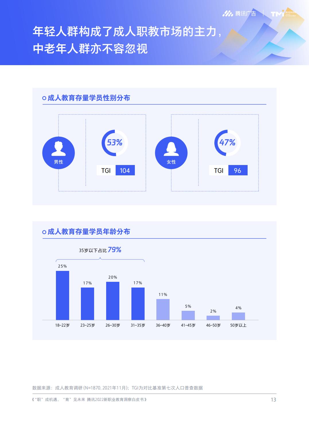 2022新职业教育洞察白皮书-腾讯.pdf