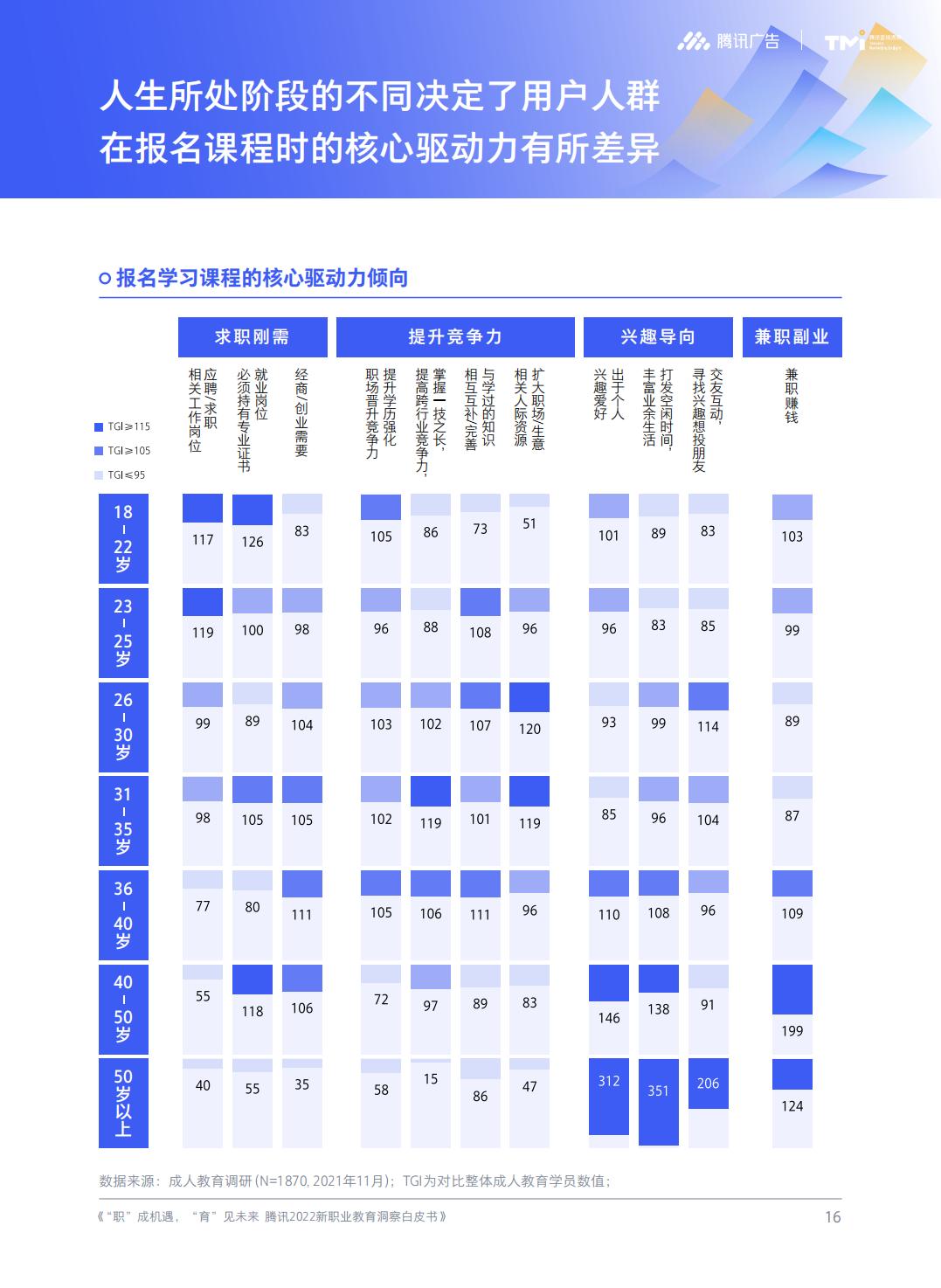 2022新职业教育洞察白皮书-腾讯.pdf