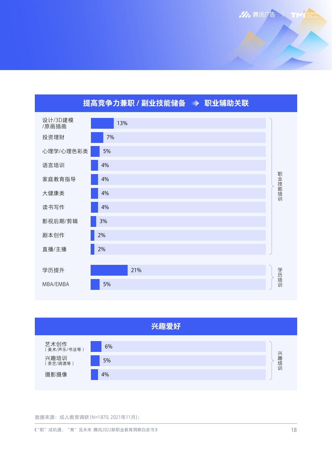 2022新职业教育洞察白皮书-腾讯.pdf