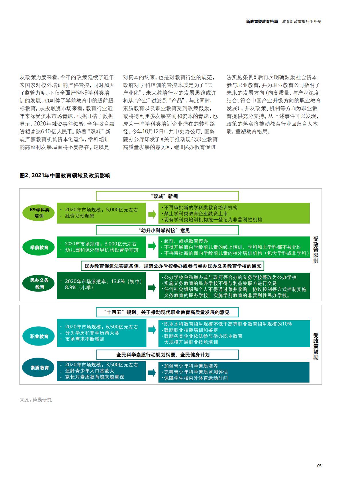 中国教育发展报告2021-德勤-202111.pdf