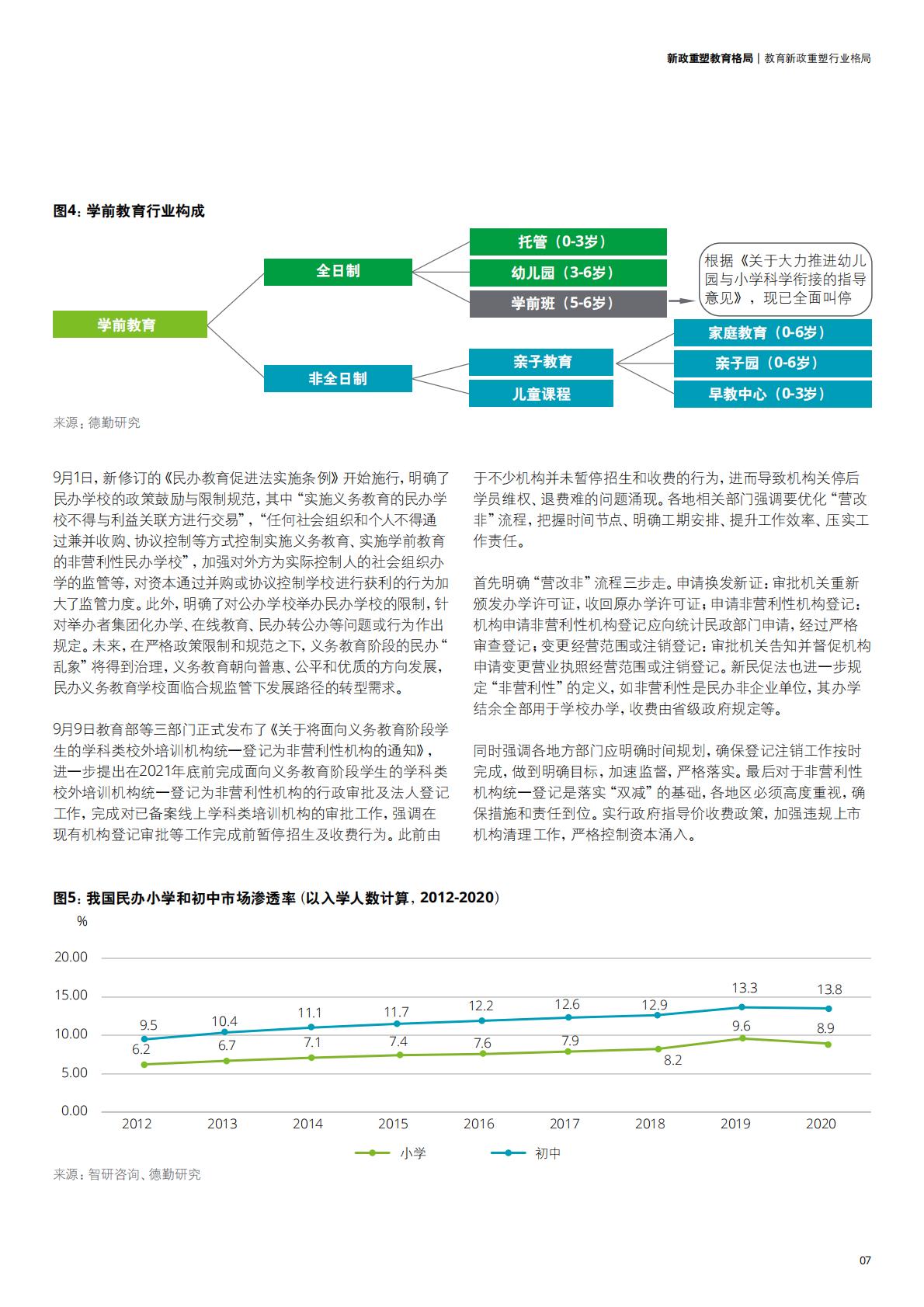 中国教育发展报告2021-德勤-202111.pdf