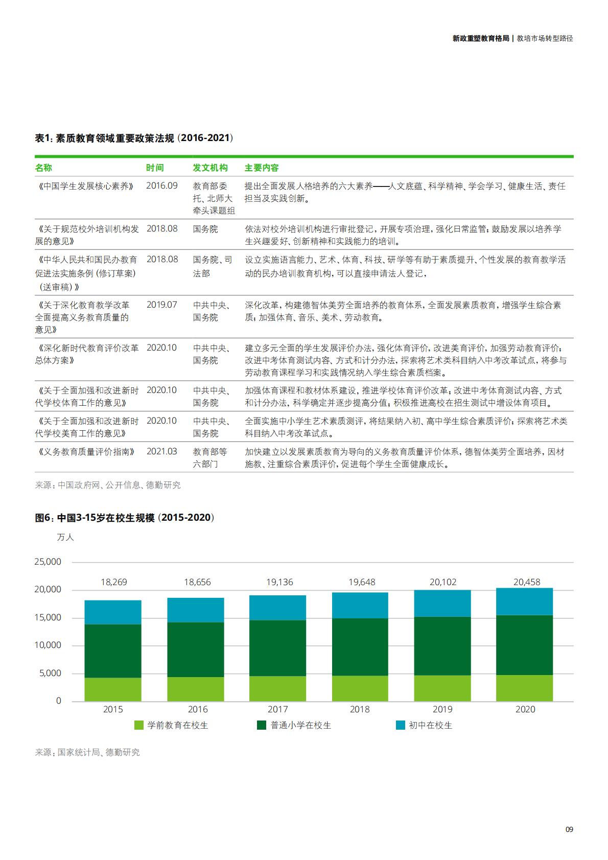 中国教育发展报告2021-德勤-202111.pdf