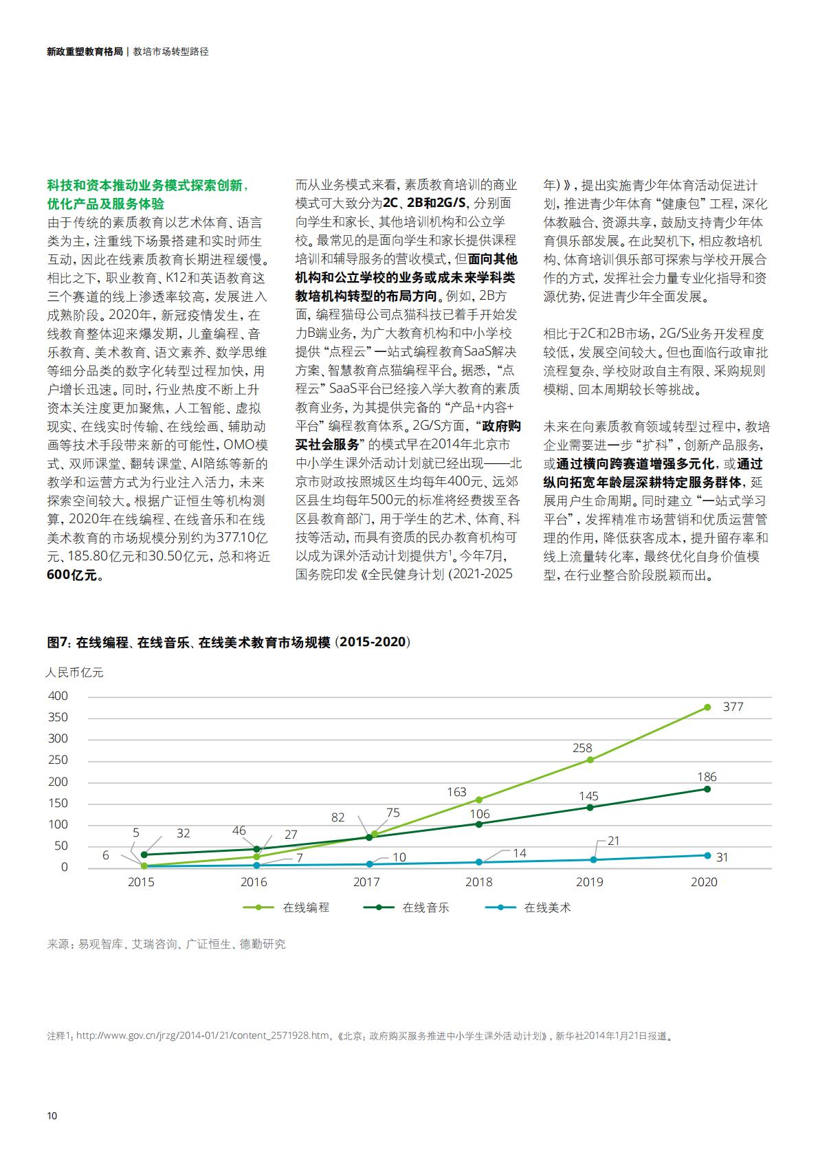 中国教育发展报告2021-德勤-202111.pdf