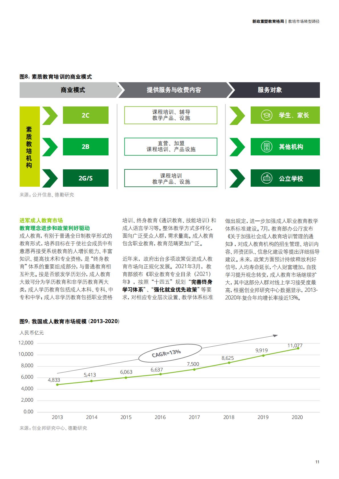 中国教育发展报告2021-德勤-202111.pdf