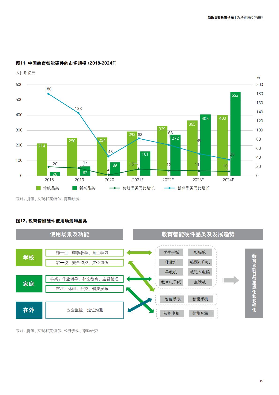 中国教育发展报告2021-德勤-202111.pdf