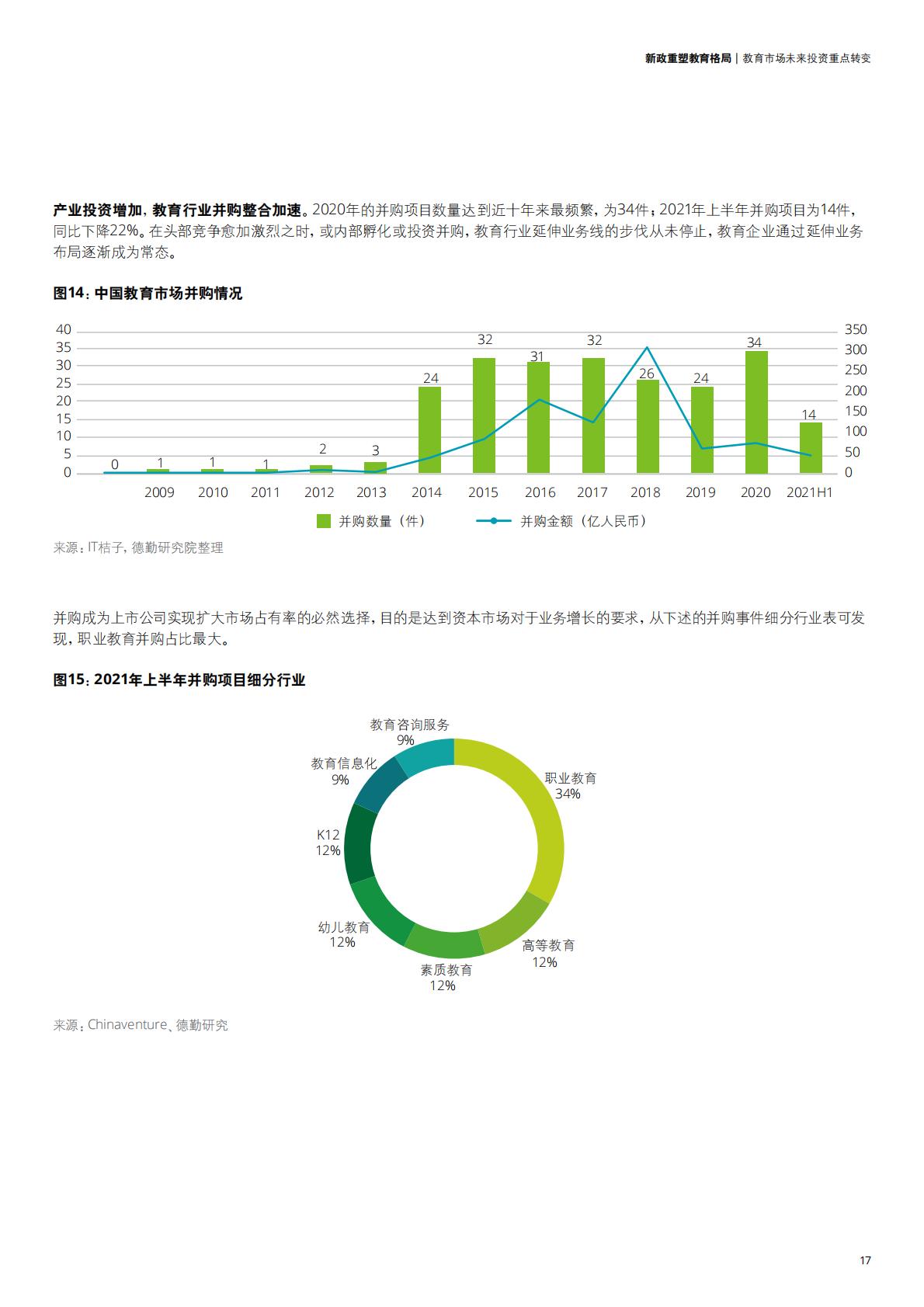 中国教育发展报告2021-德勤-202111.pdf