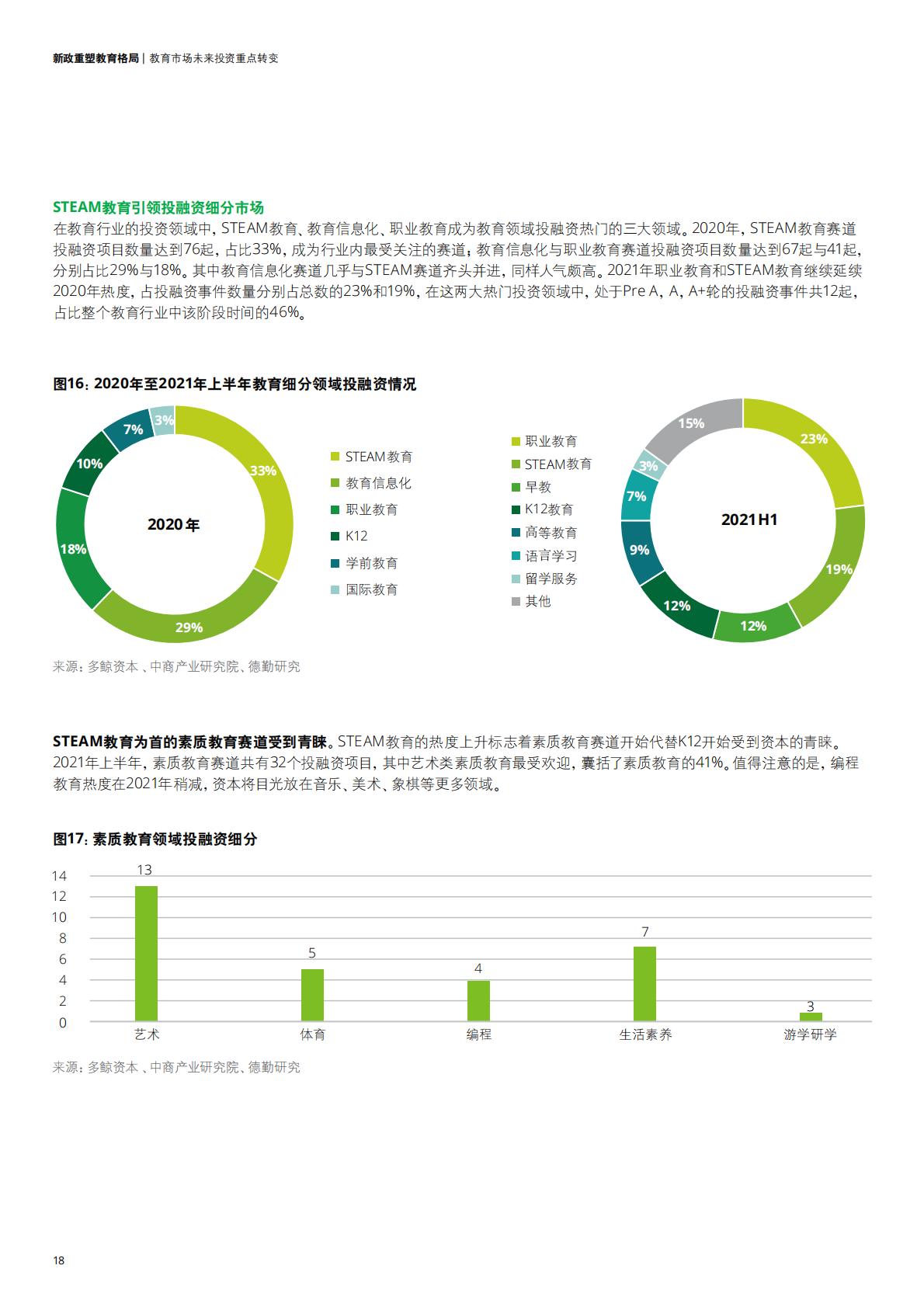 中国教育发展报告2021-德勤-202111.pdf