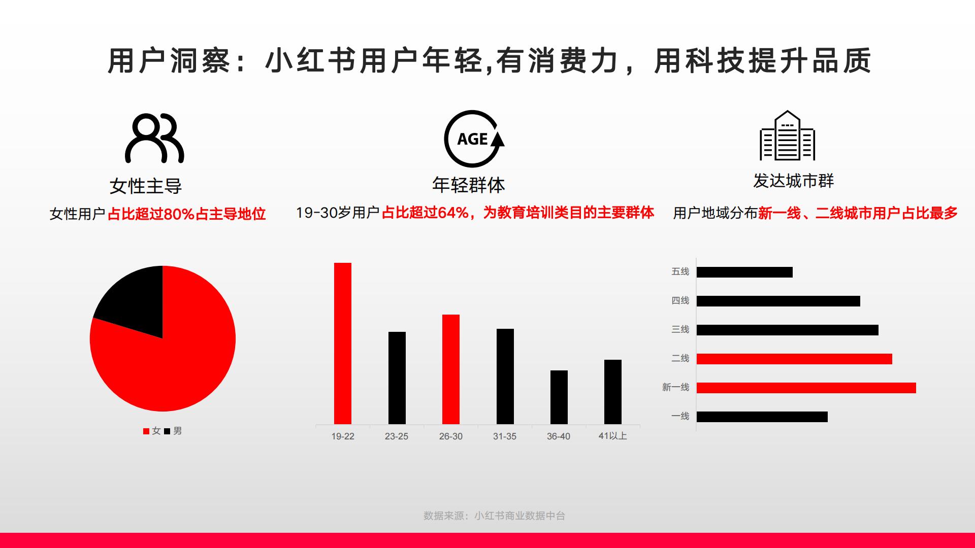 小红书教育行业月报（2023年7月）.pdf