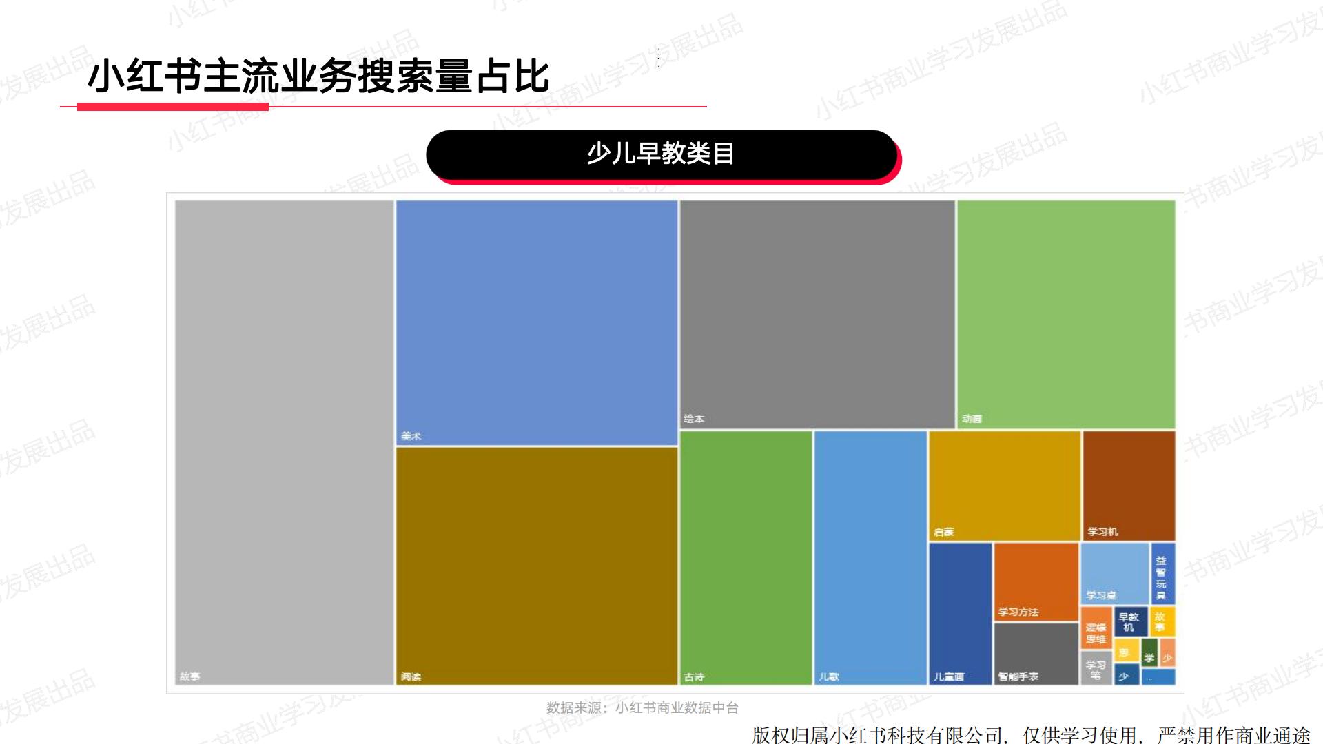 小红书2024年教育行业月报（2月）版.pdf
