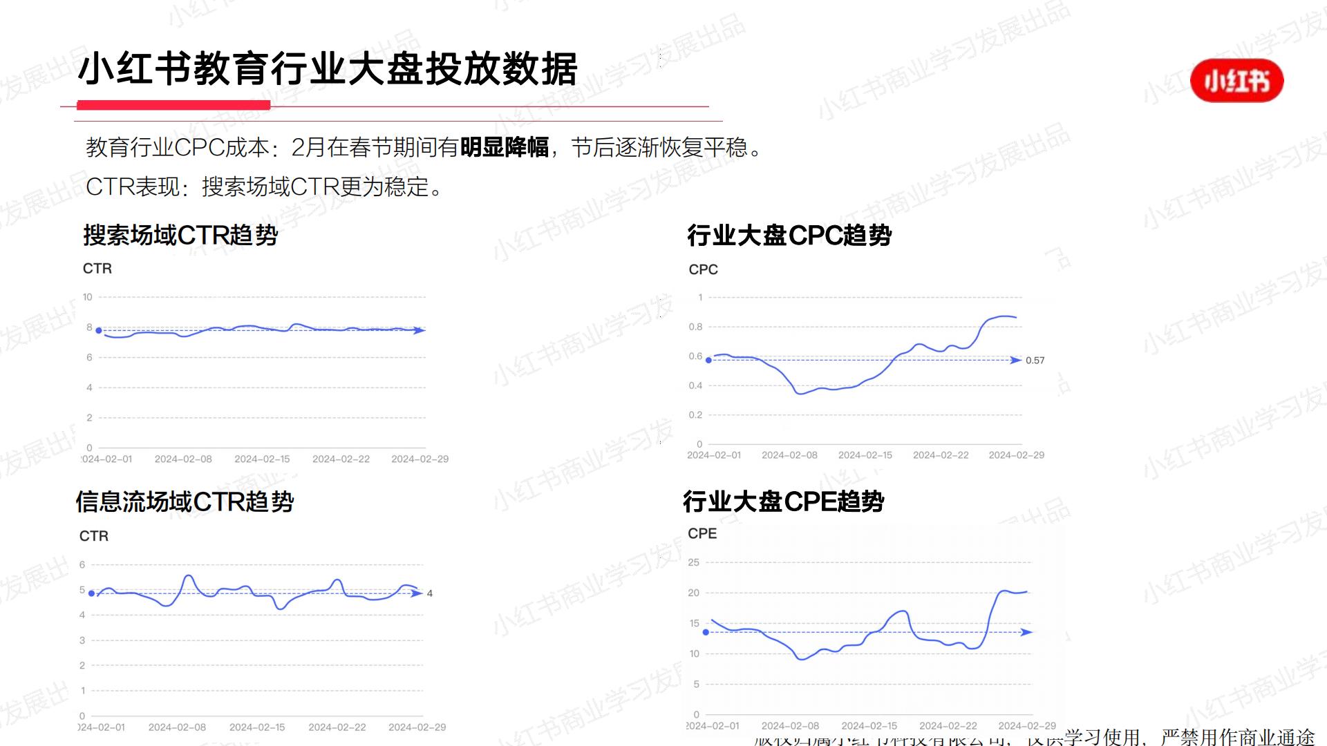 小红书2024年教育行业月报（2月）版.pdf