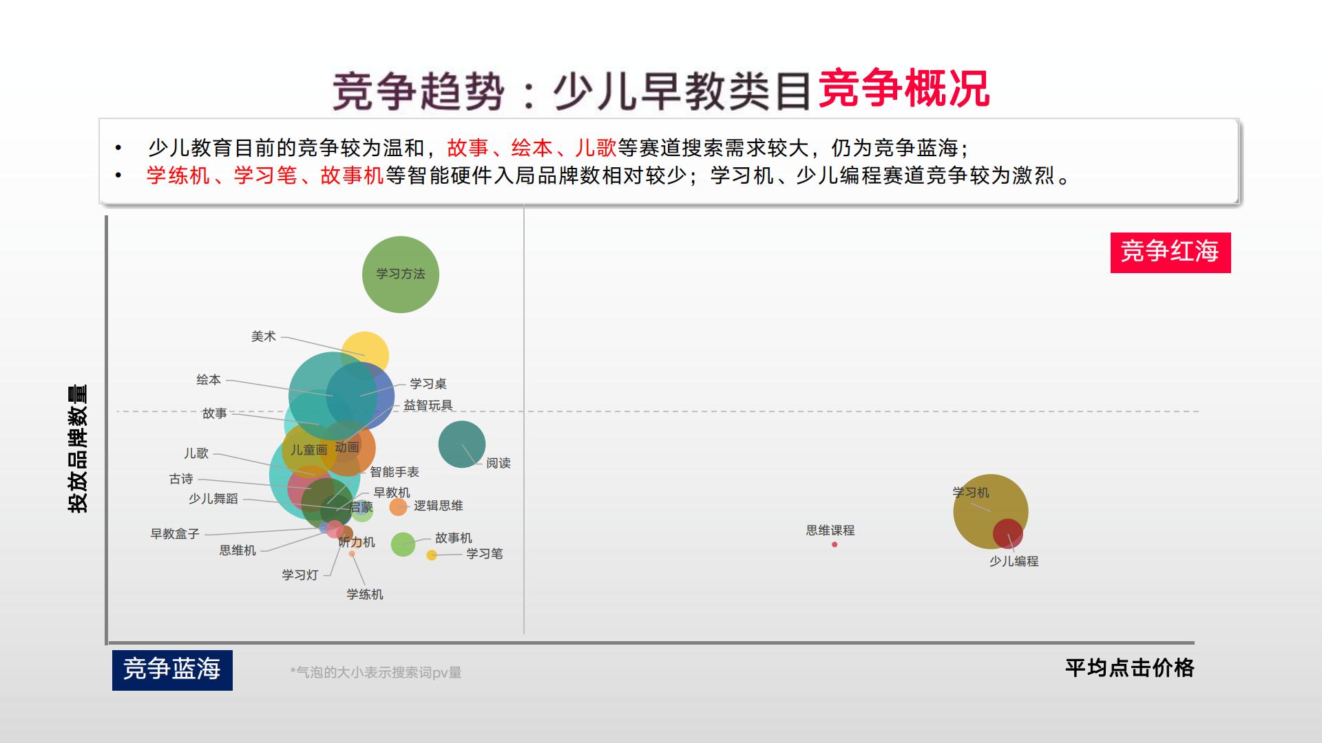 小红书2024年教育行业月报（2月）版.pdf