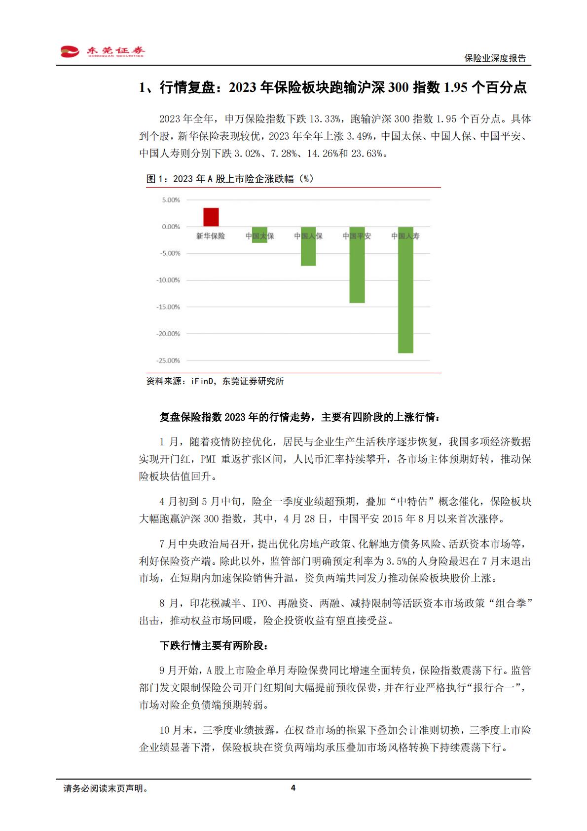 【行业研究】保险业深度报告：供需推动寿险回暖，“市值考核”催化估值提升-20240131-东莞证券-25页.pdf