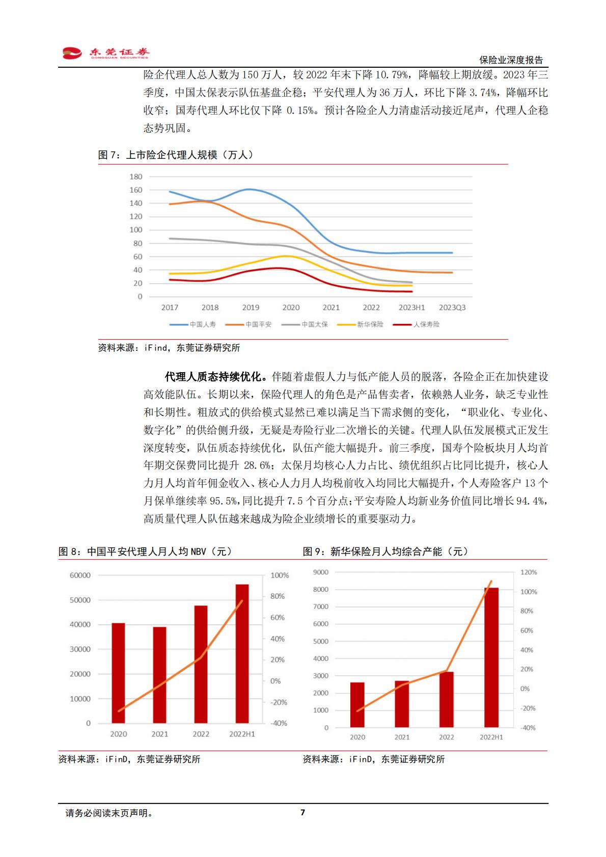 【行业研究】保险业深度报告：供需推动寿险回暖，“市值考核”催化估值提升-20240131-东莞证券-25页.pdf